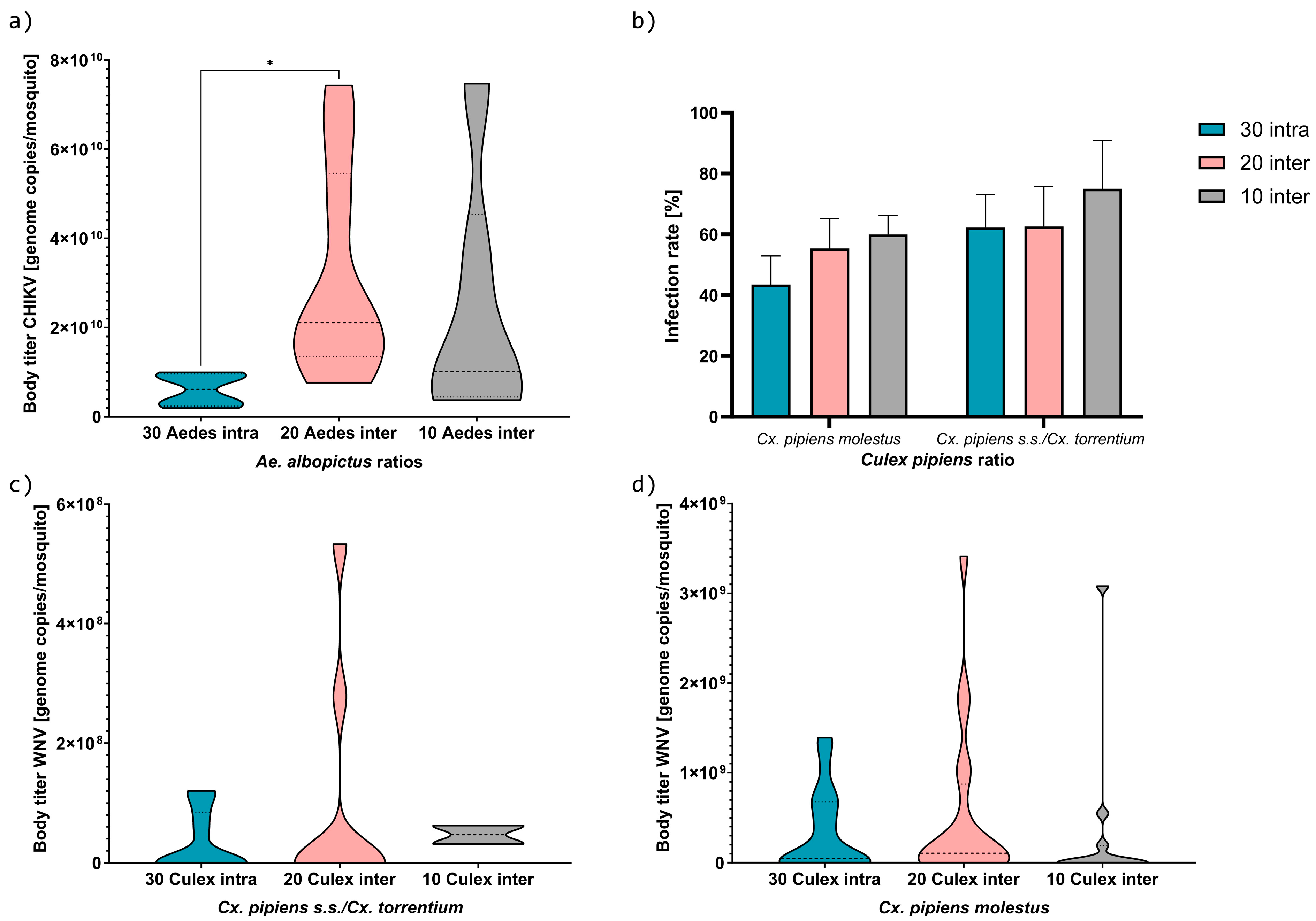 Viruses 16 01202 g003