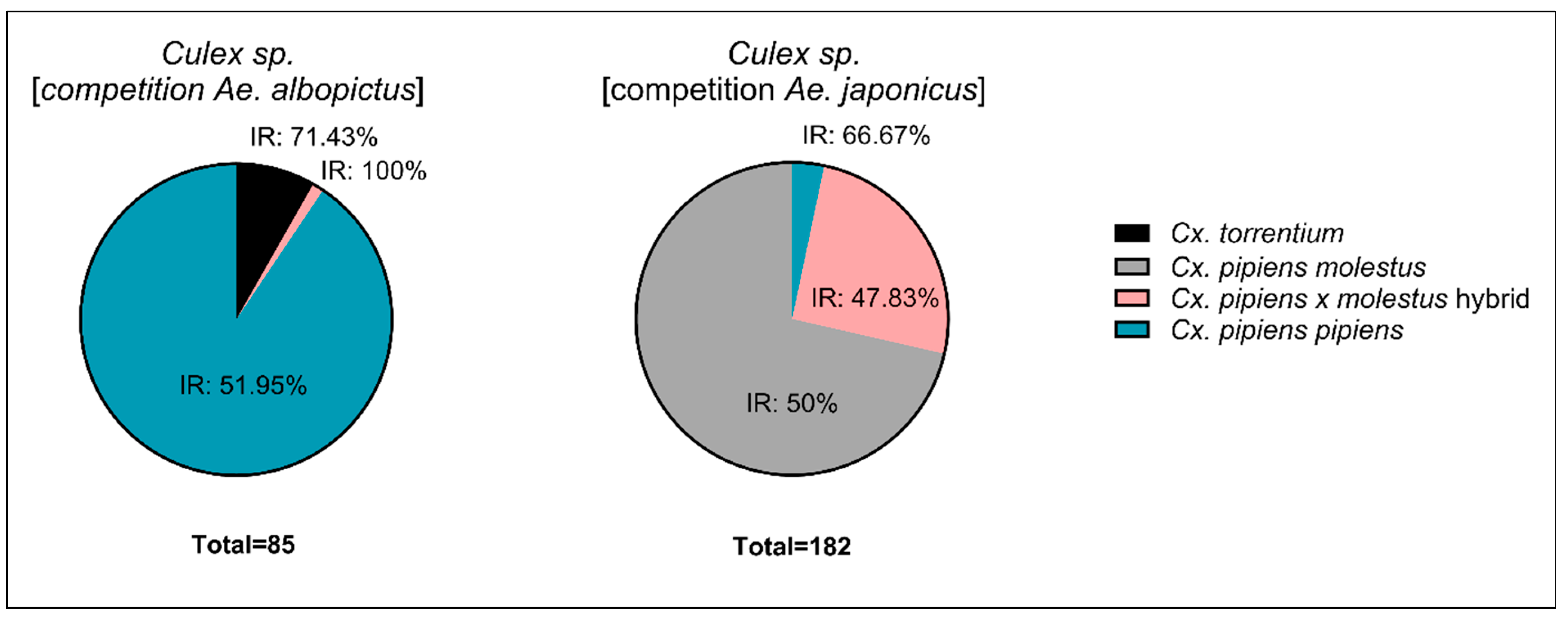 Viruses 16 01202 g004