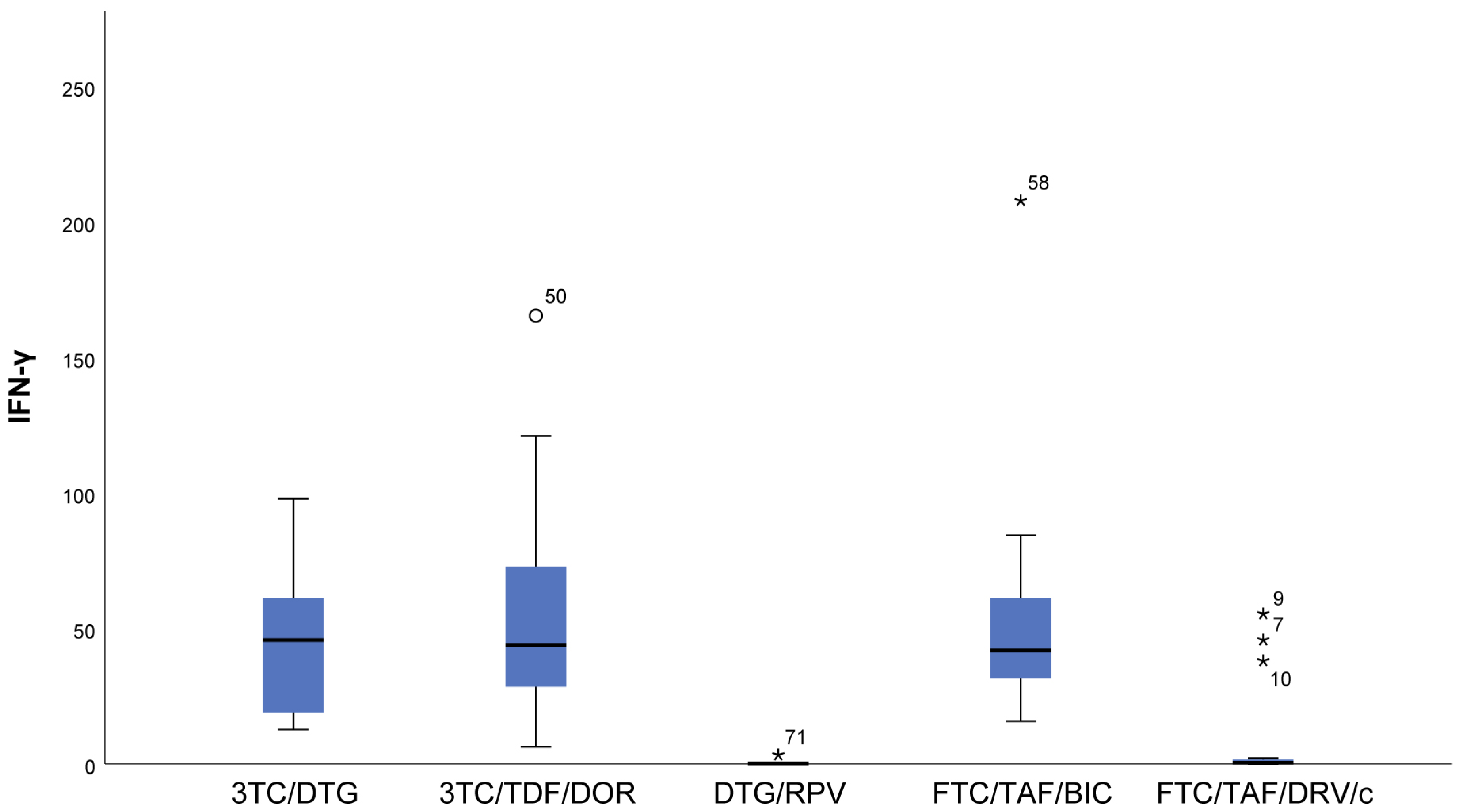 Viruses 16 01205 g001