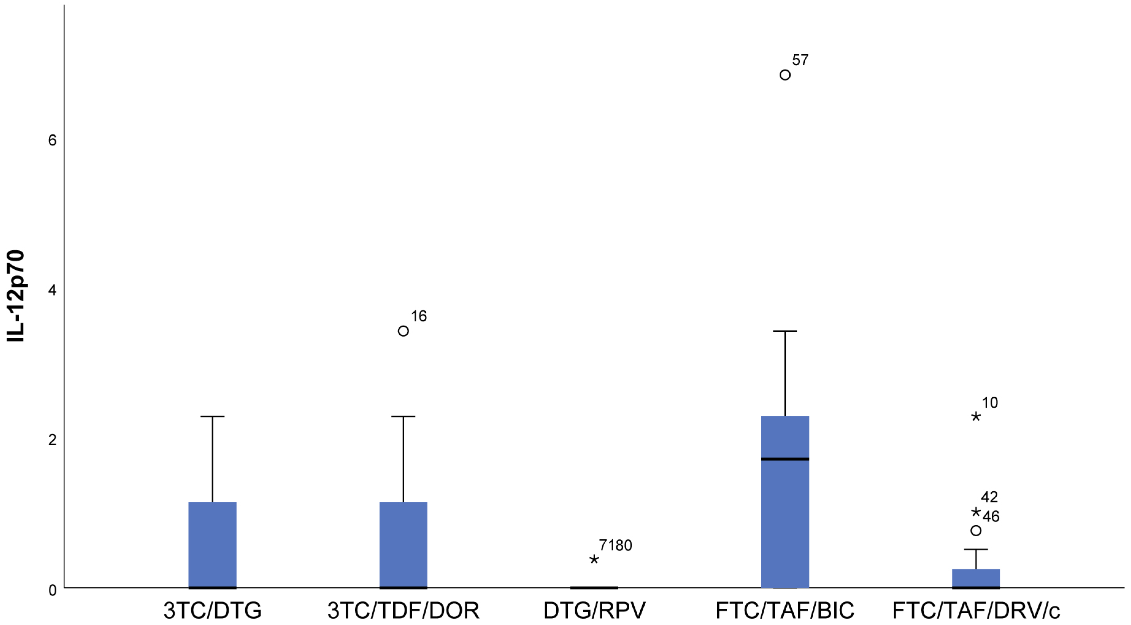 Viruses 16 01205 g002