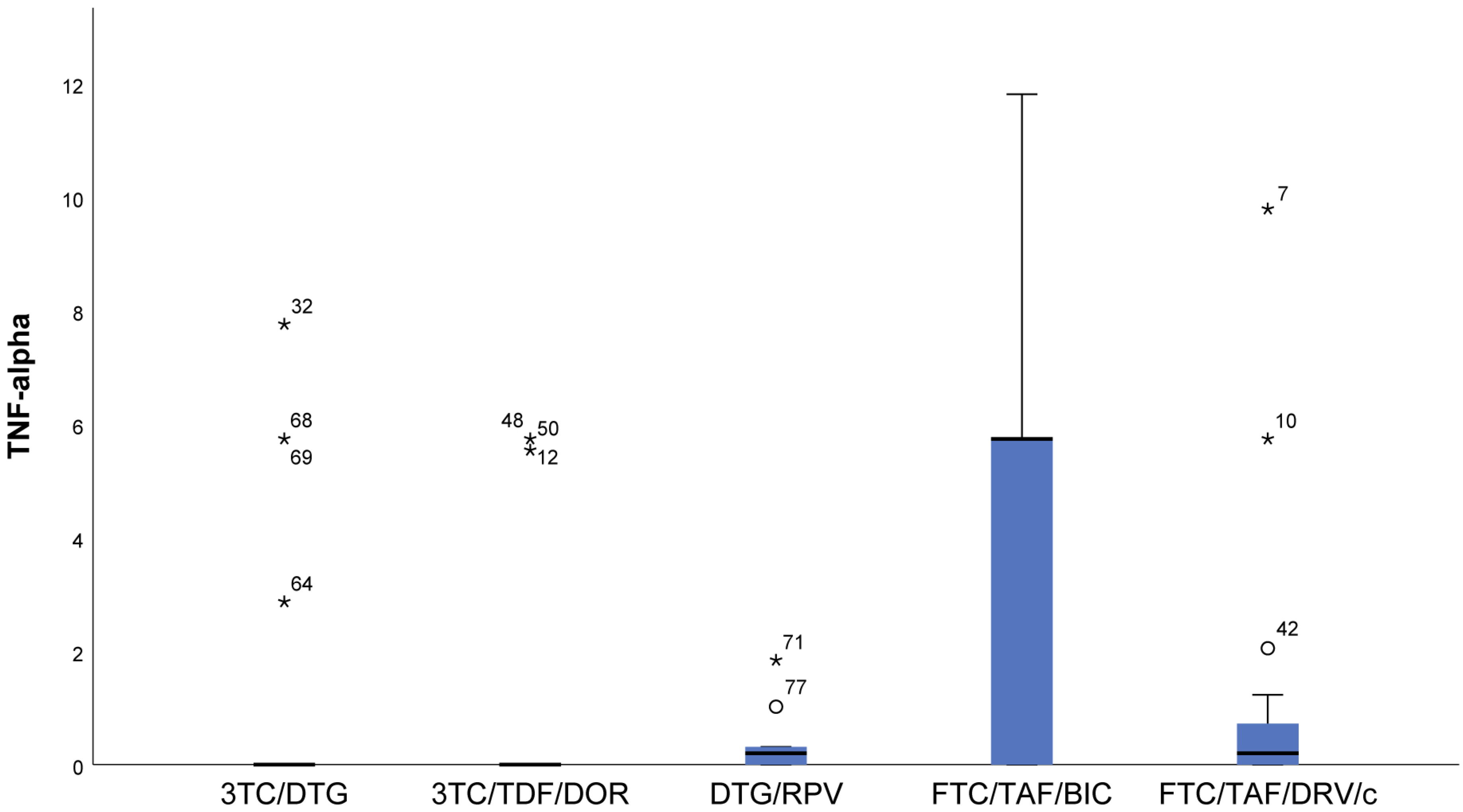 Viruses 16 01205 g006