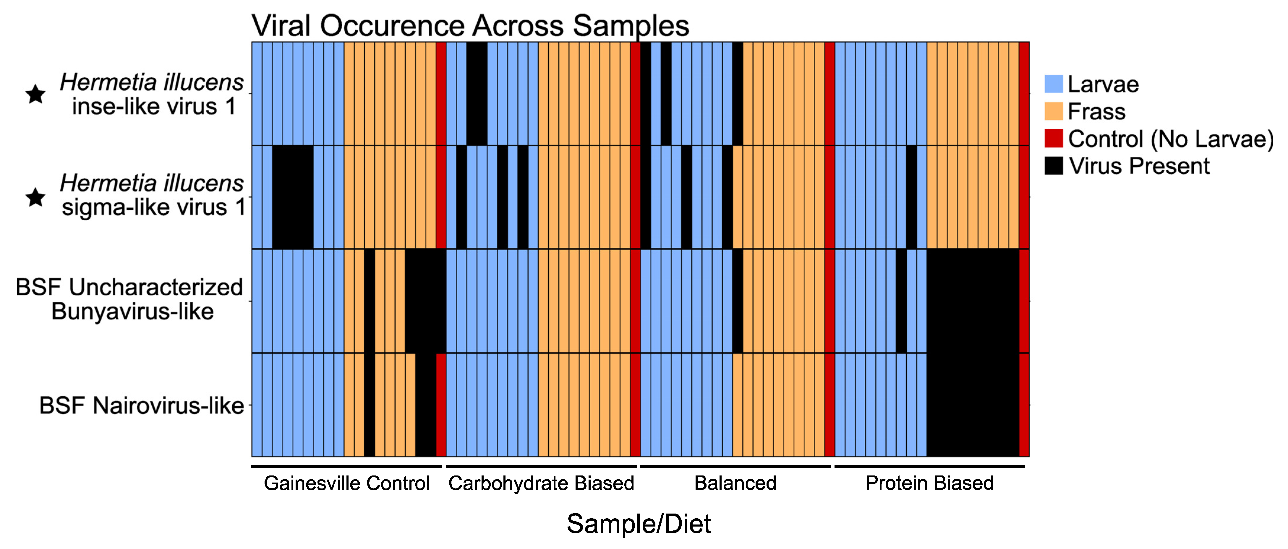 Viruses 16 01219 g003
