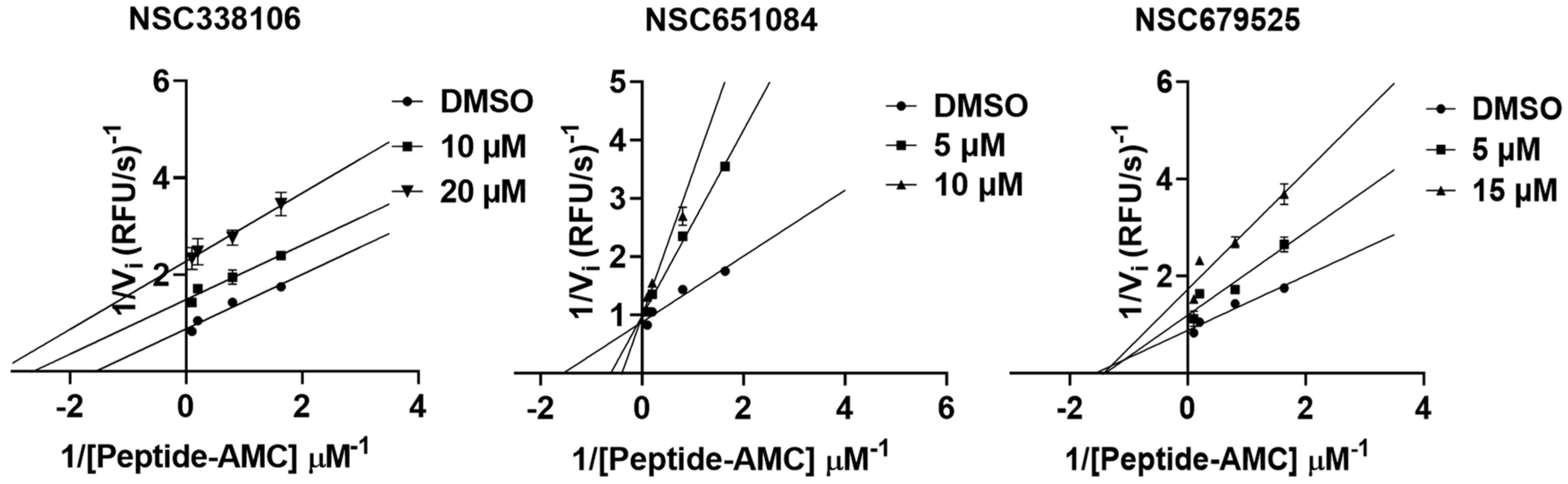 Viruses 16 01239 g008