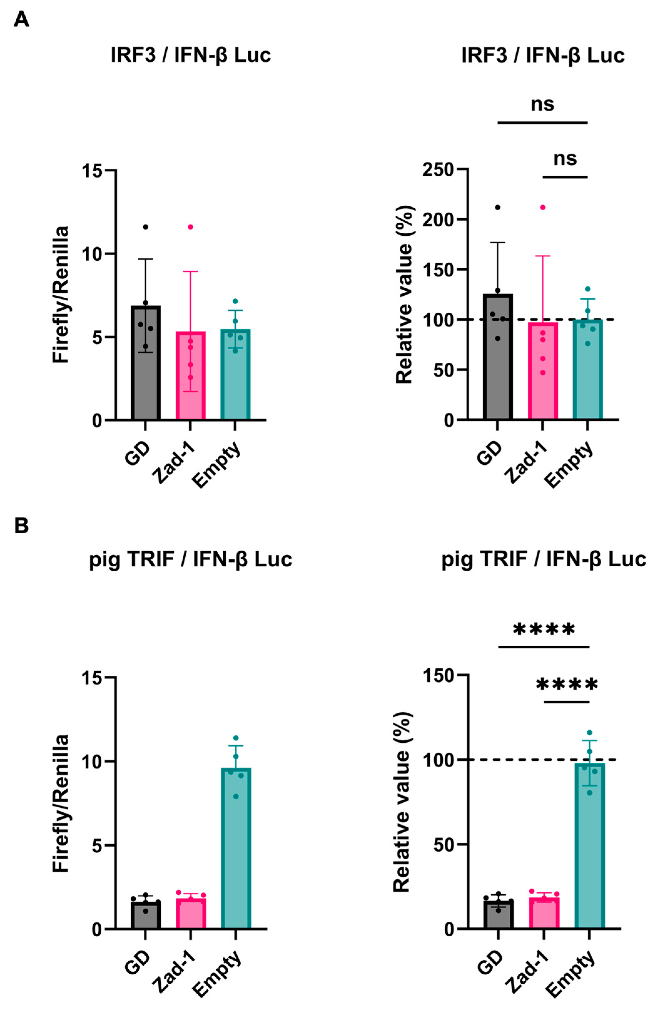 Viruses 16 01240 g003