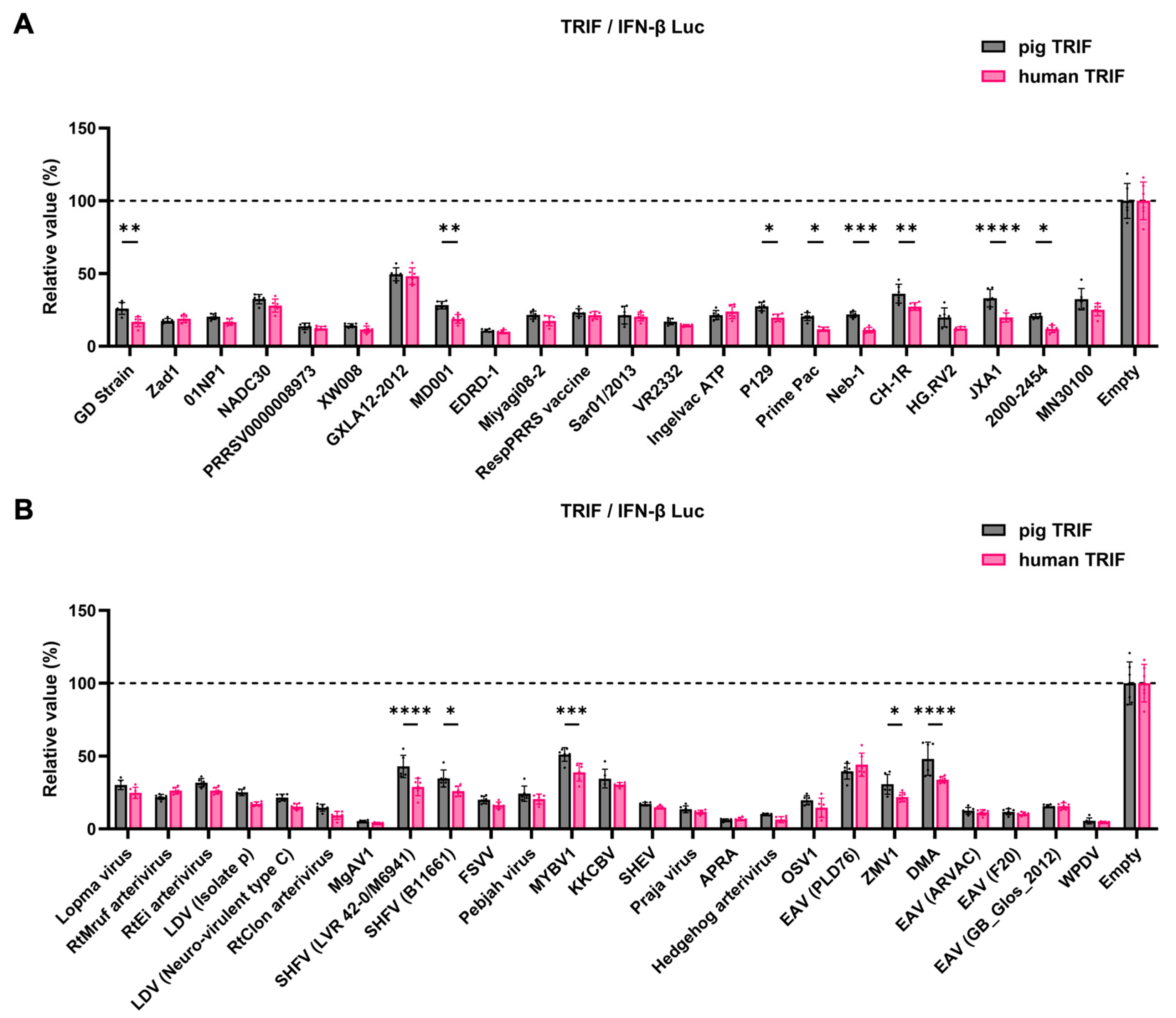 Viruses 16 01240 g006