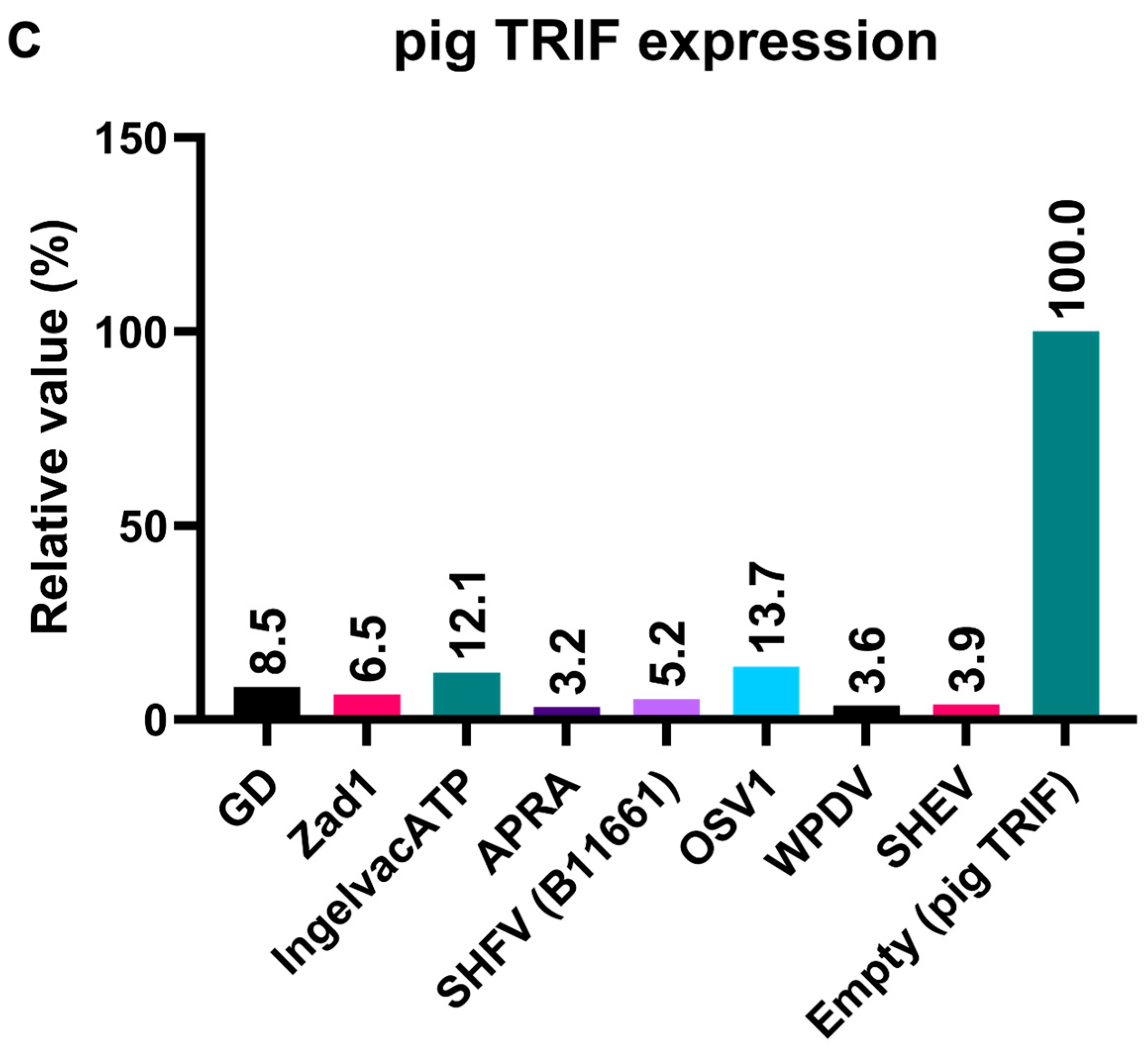 Viruses 16 01240 g007b