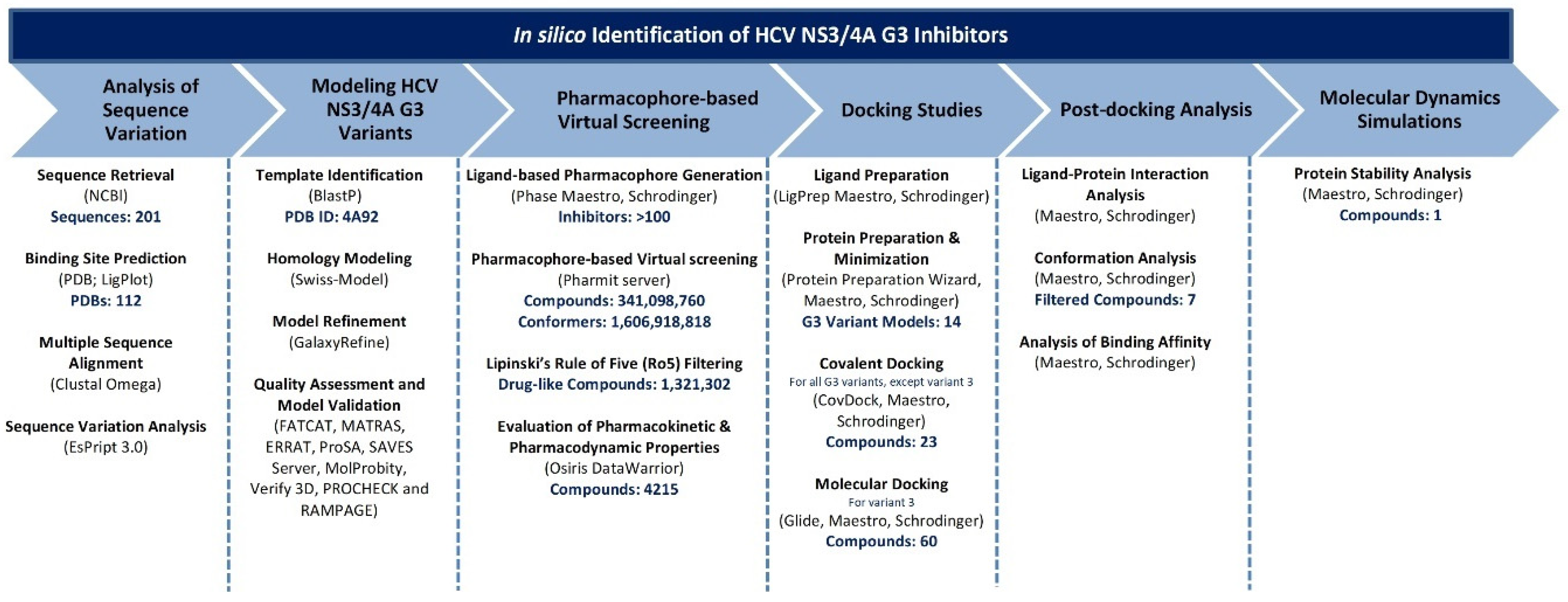 Viruses 16 01250 g001
