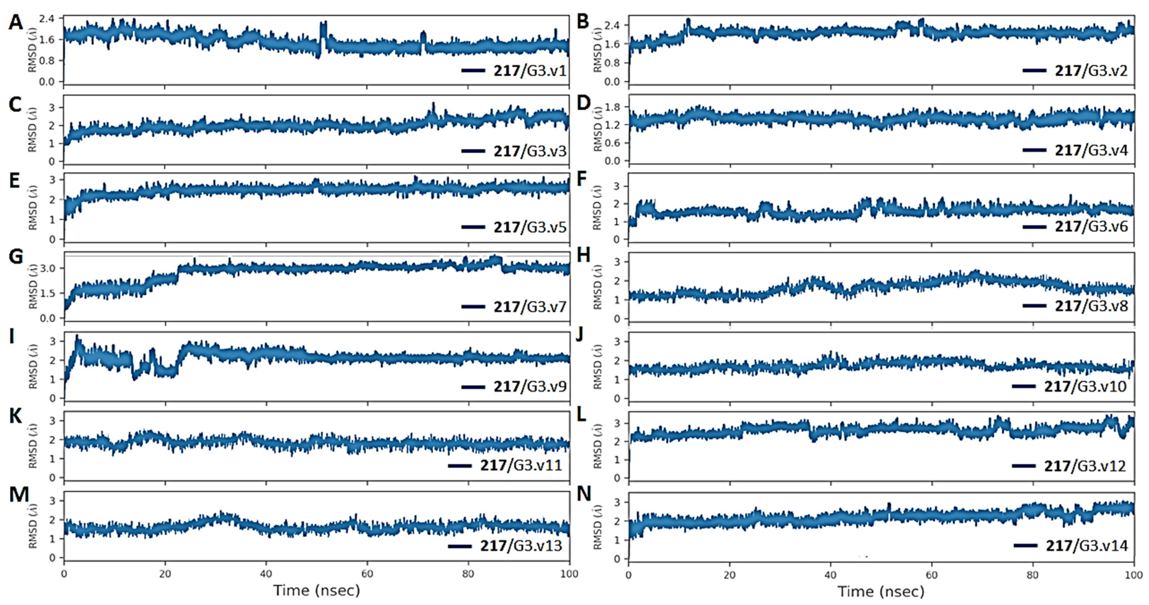 Viruses 16 01250 g006