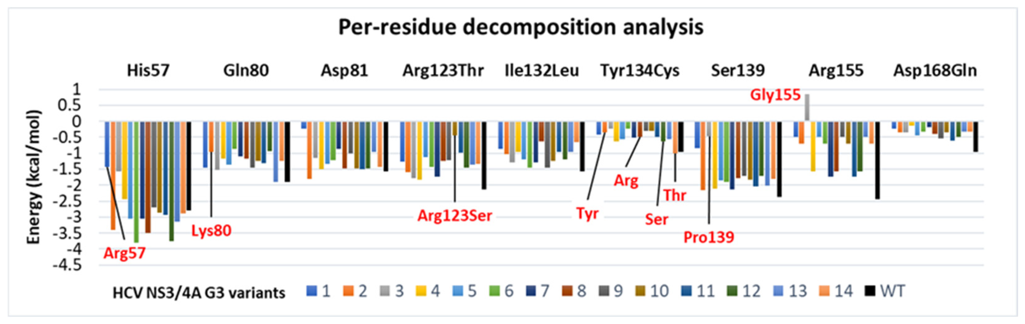 Viruses 16 01250 g008