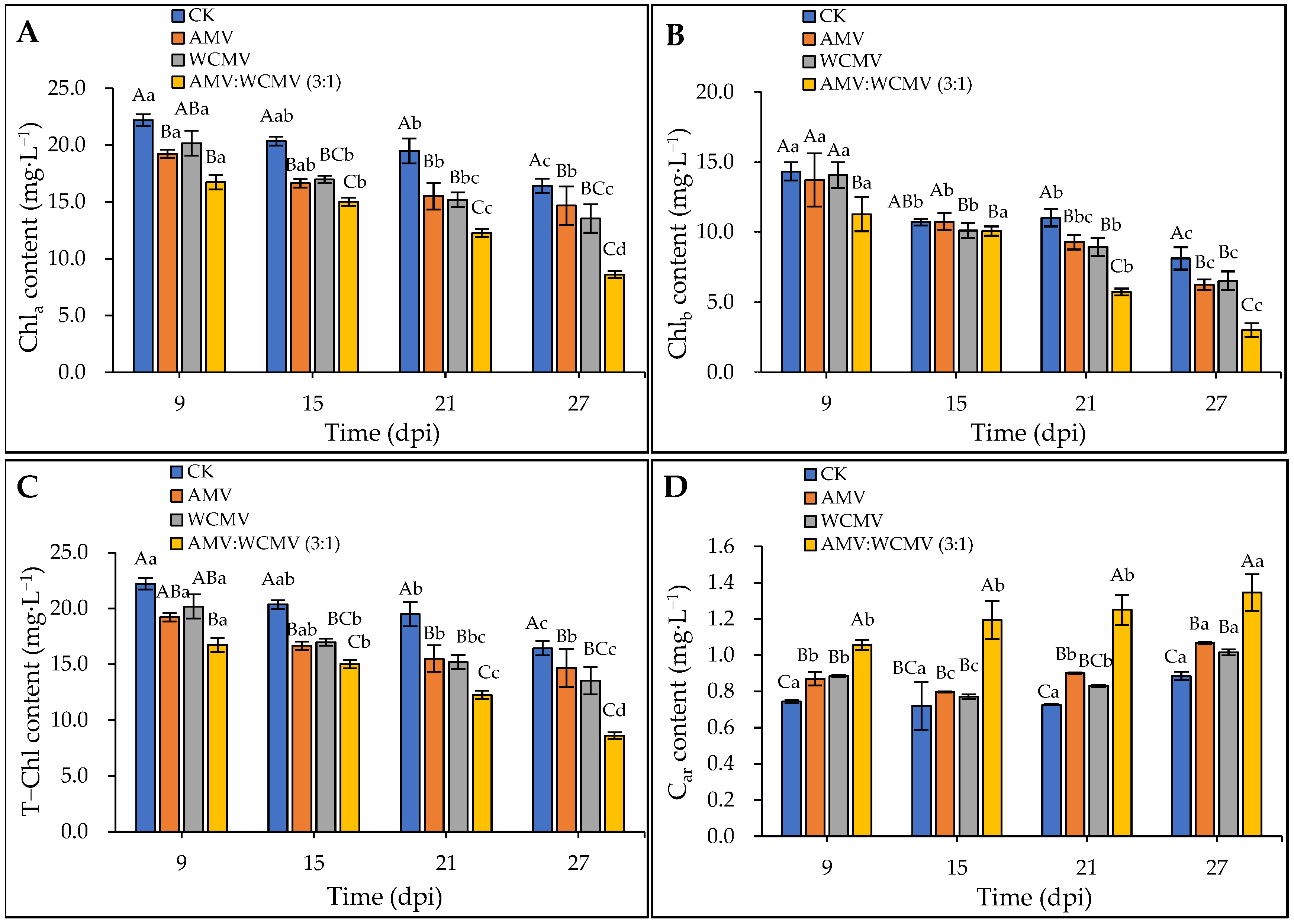 Viruses 16 01255 g005