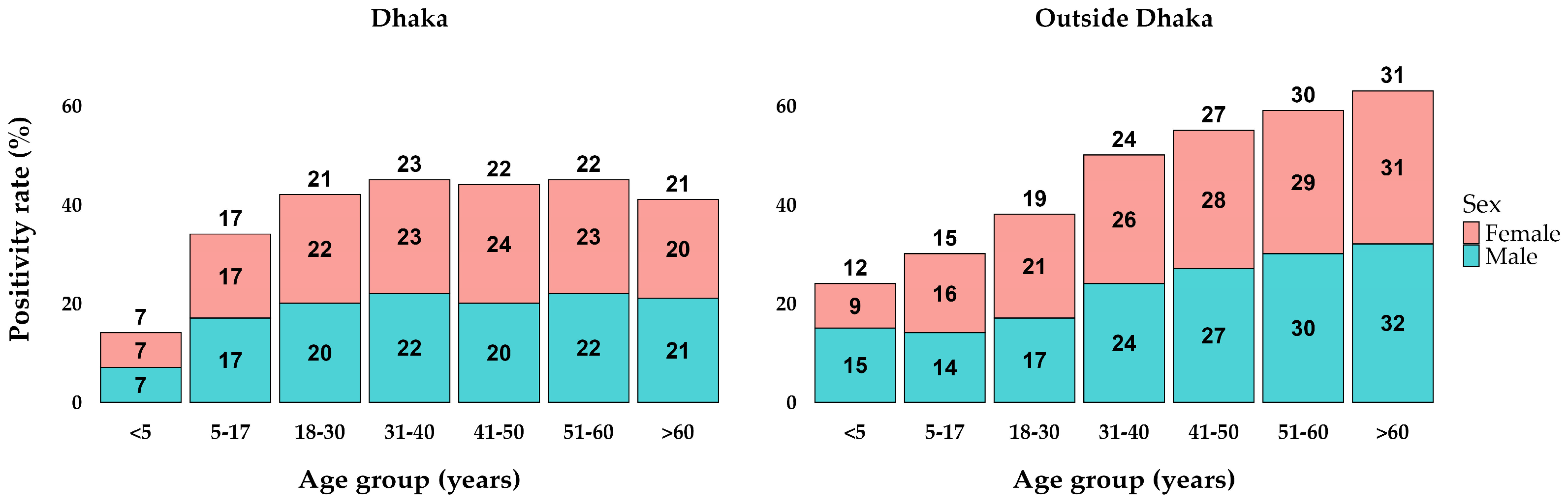 Viruses 16 01263 g002