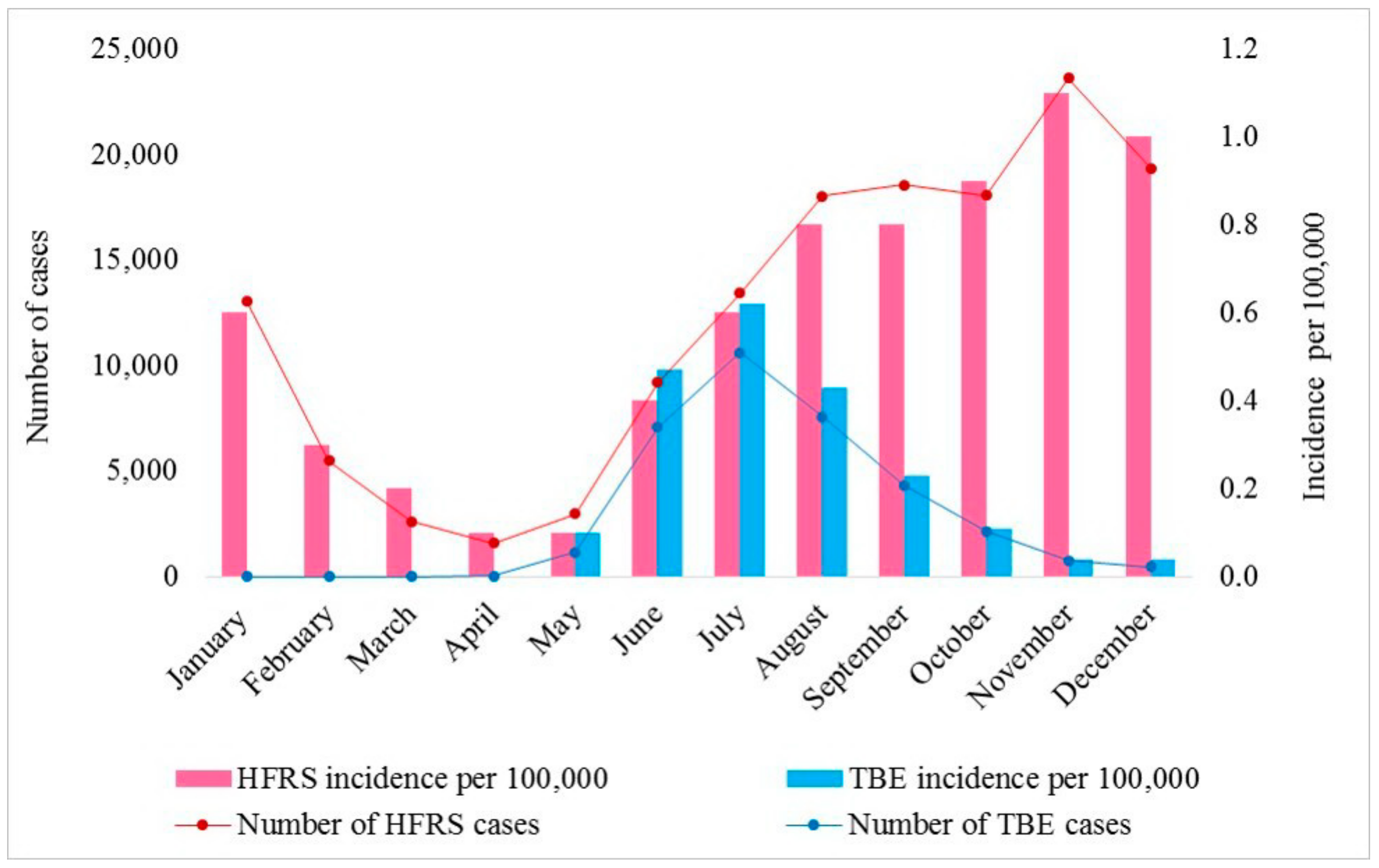 Viruses 16 01292 g006