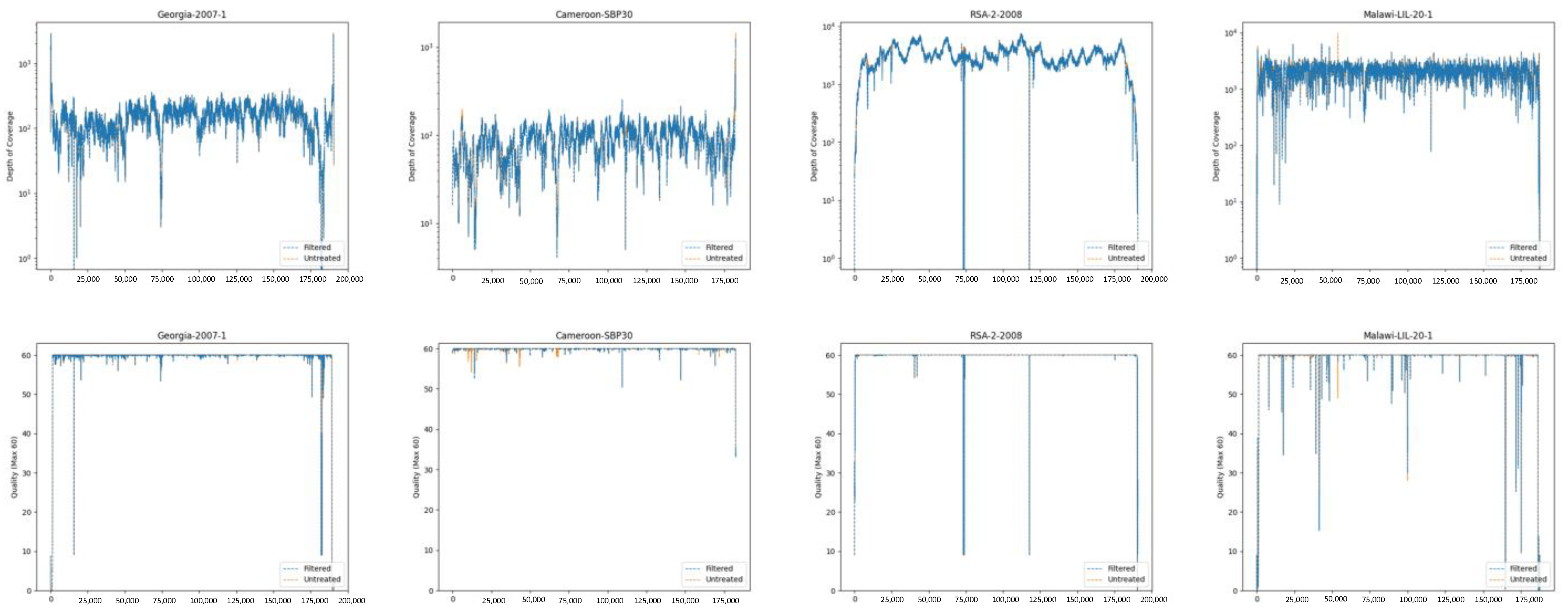 Viruses 16 01293 g003