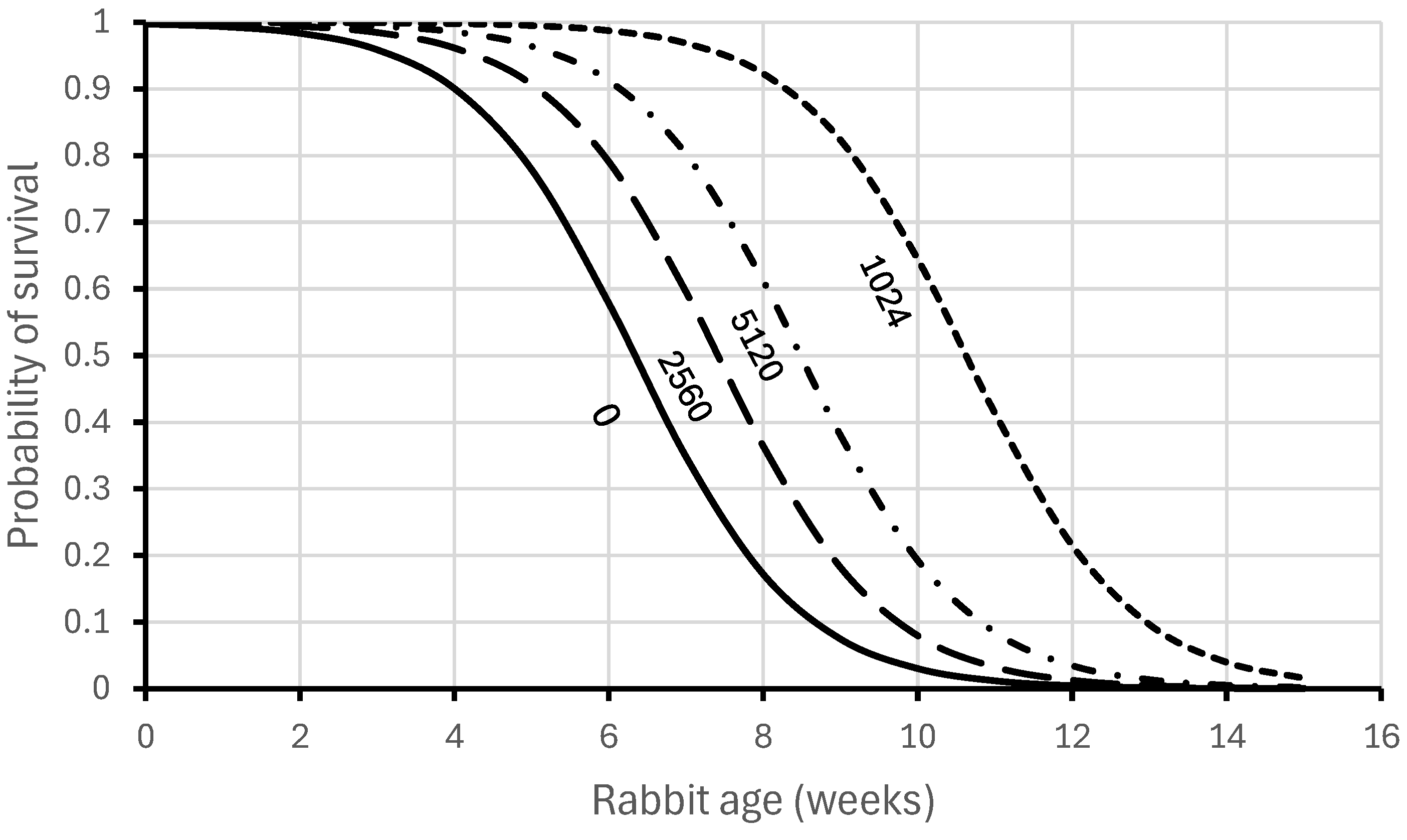 Viruses 16 01299 g001