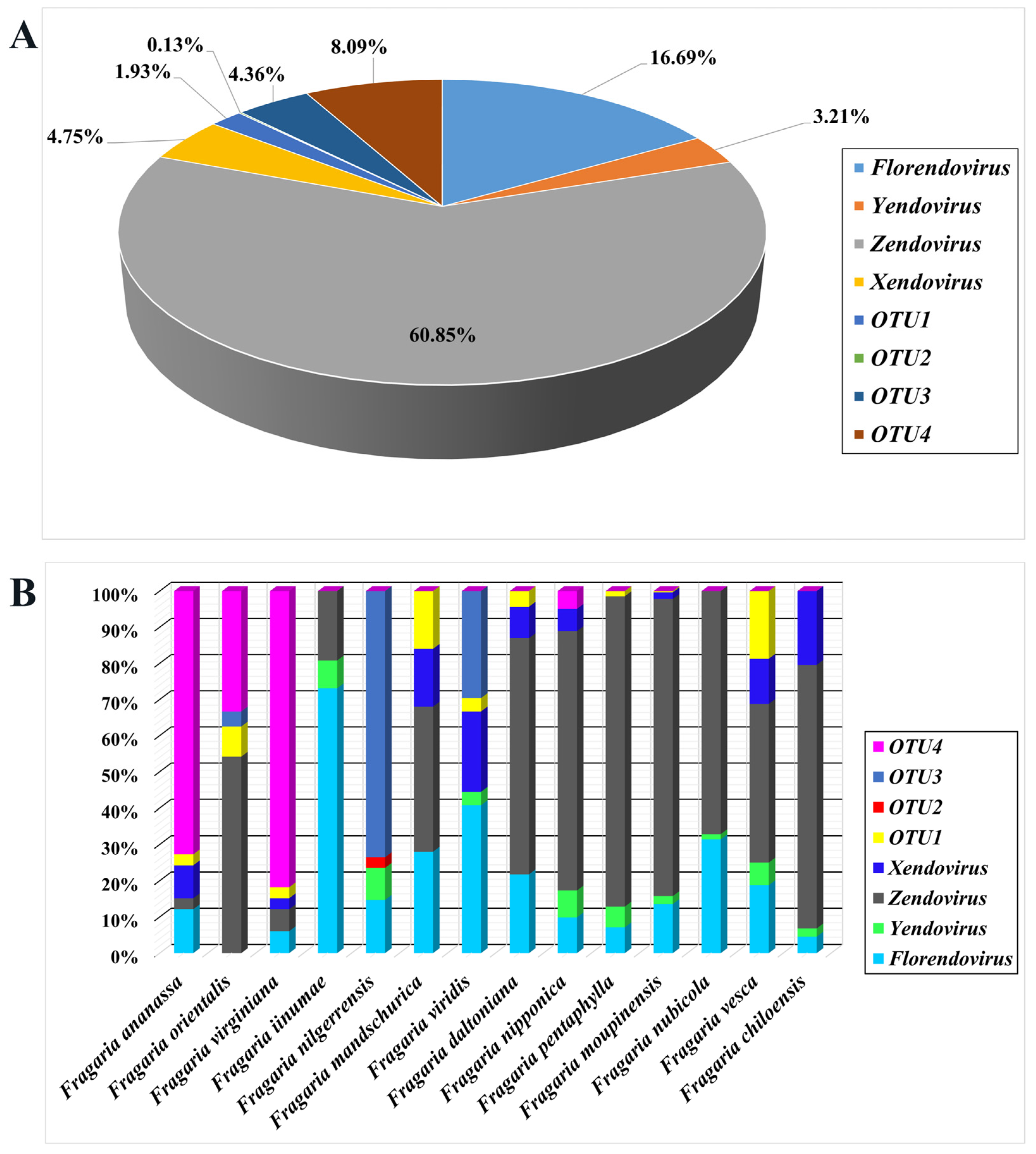 Viruses 16 01306 g002