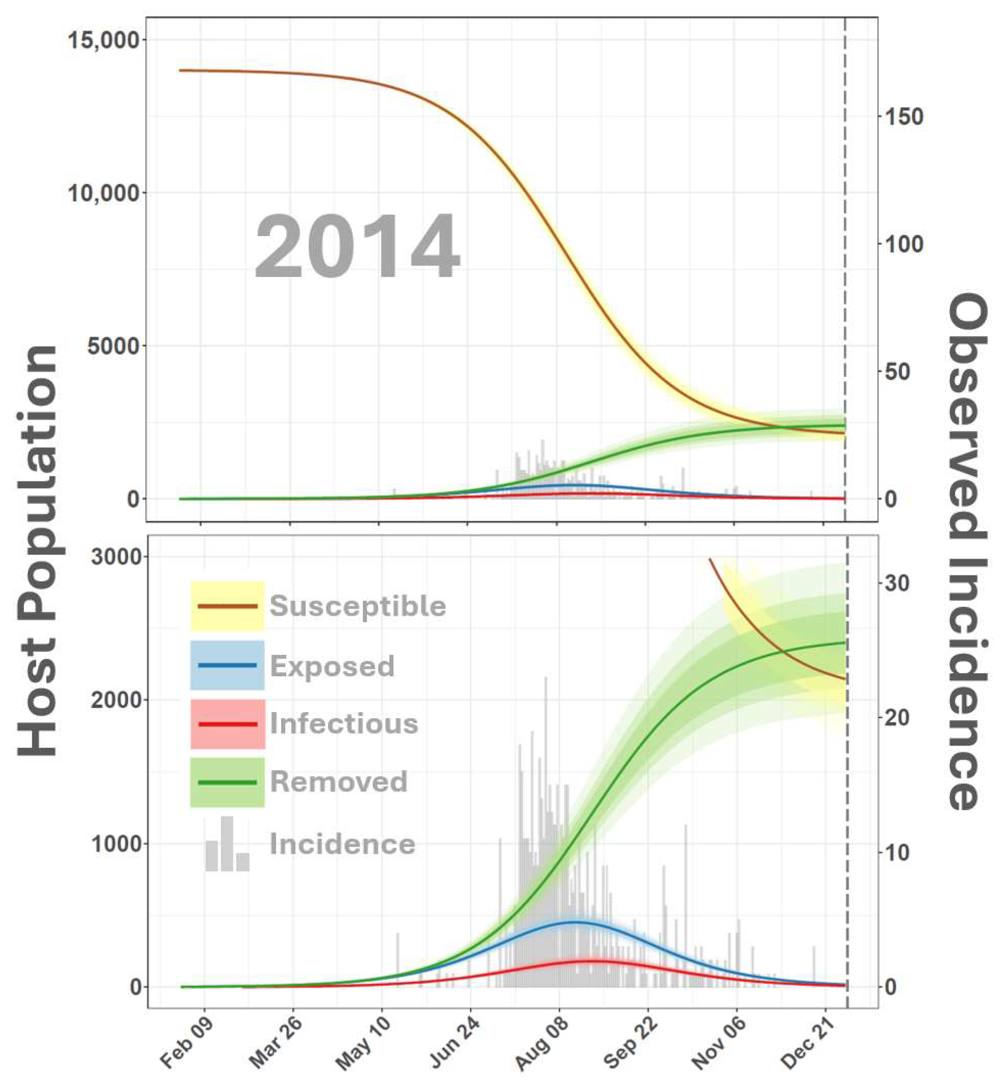 Viruses 16 01315 g002
