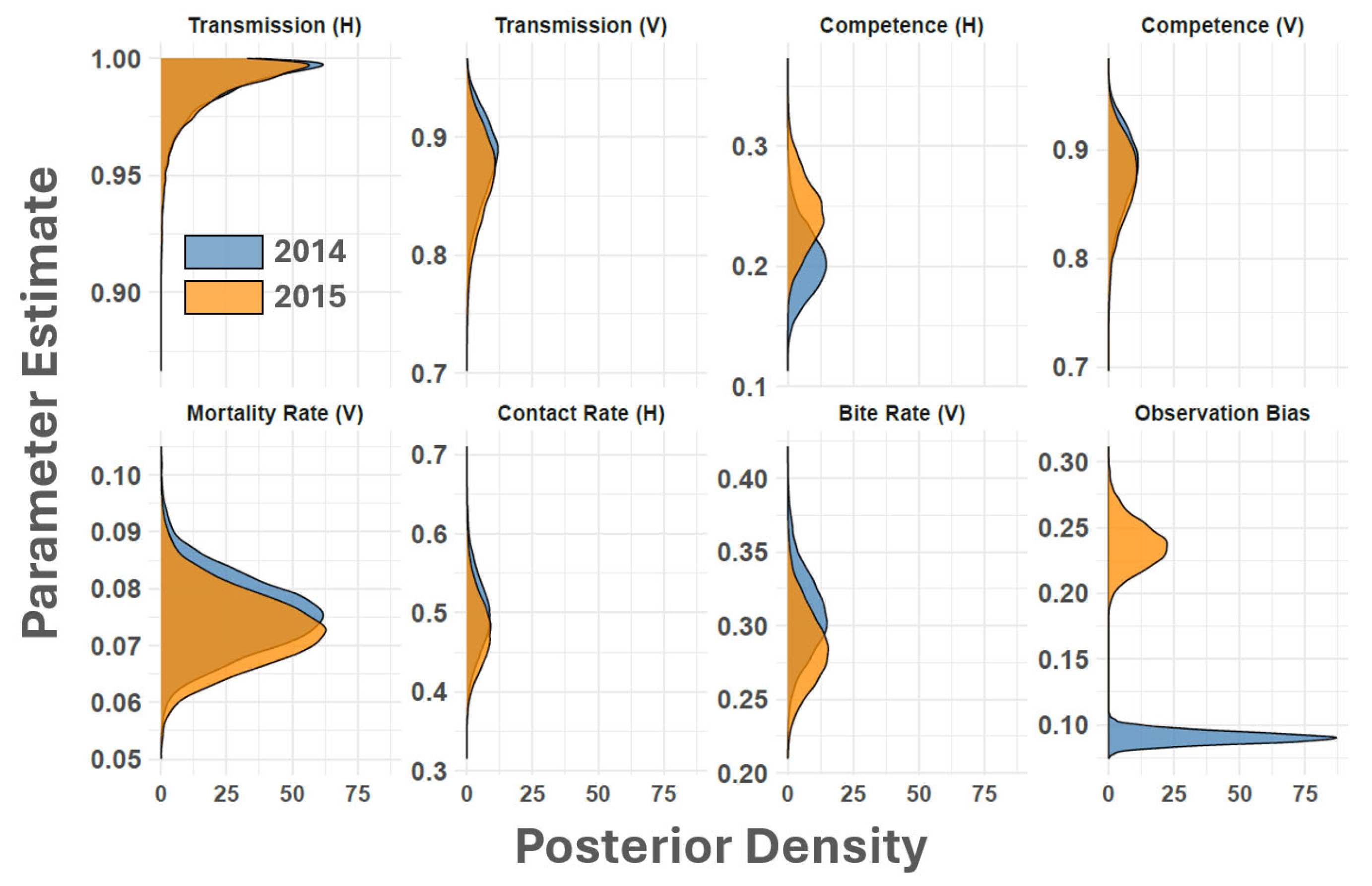 Viruses 16 01315 g004