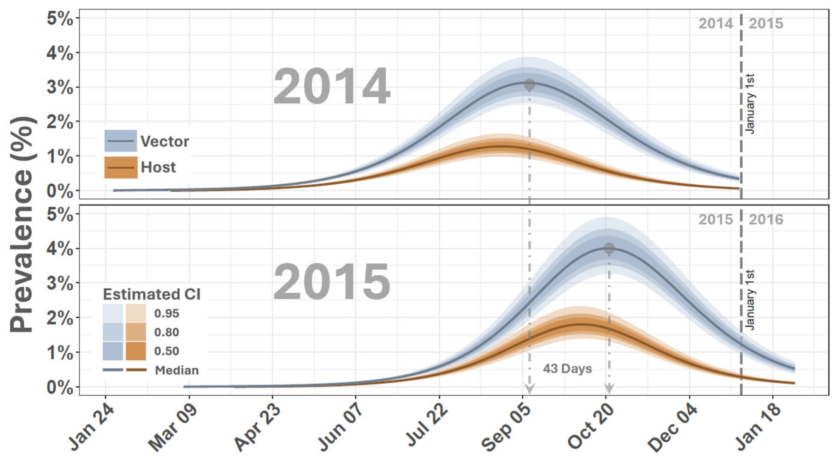 Viruses 16 01315 g005