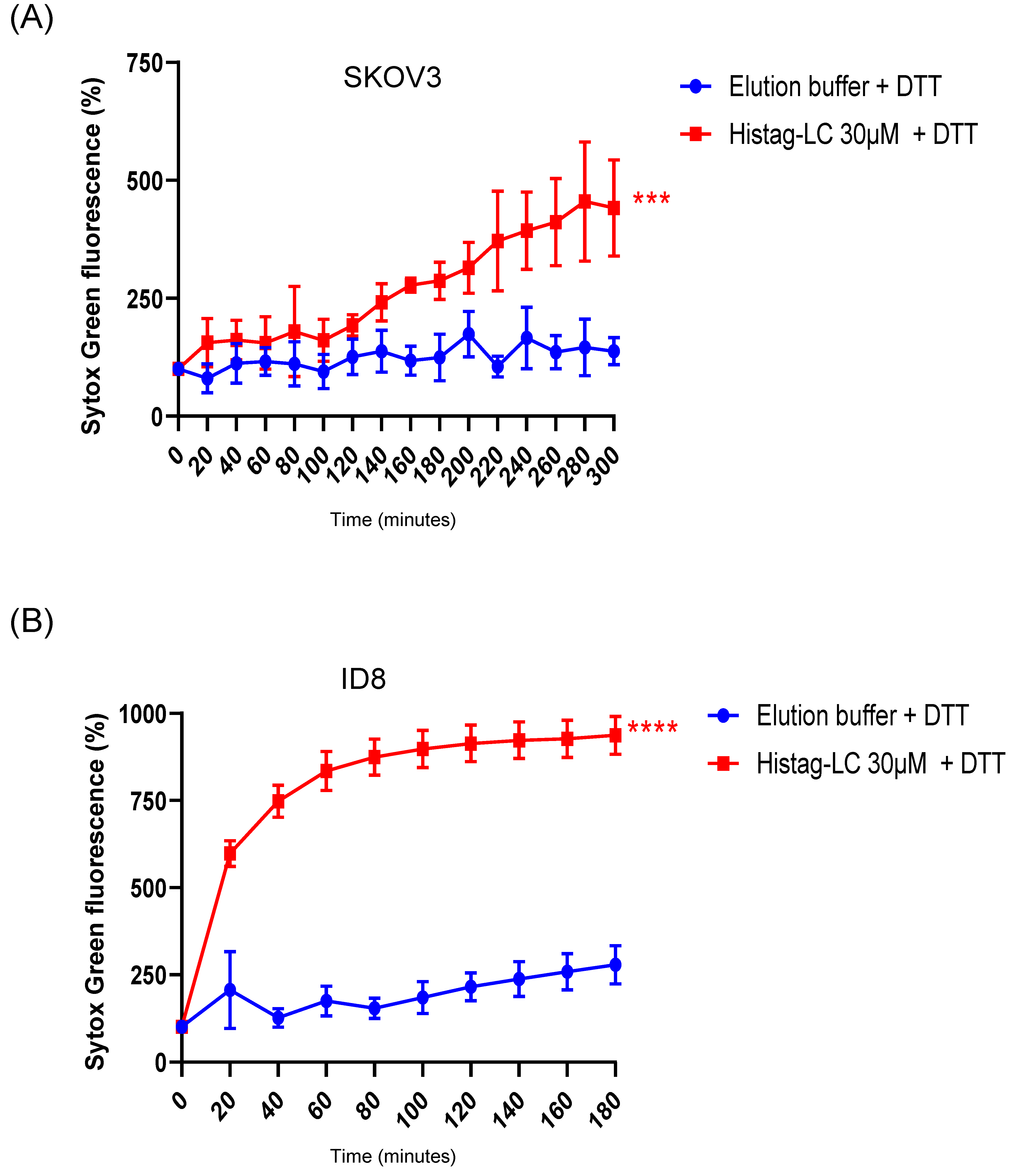 Viruses 16 01319 g006