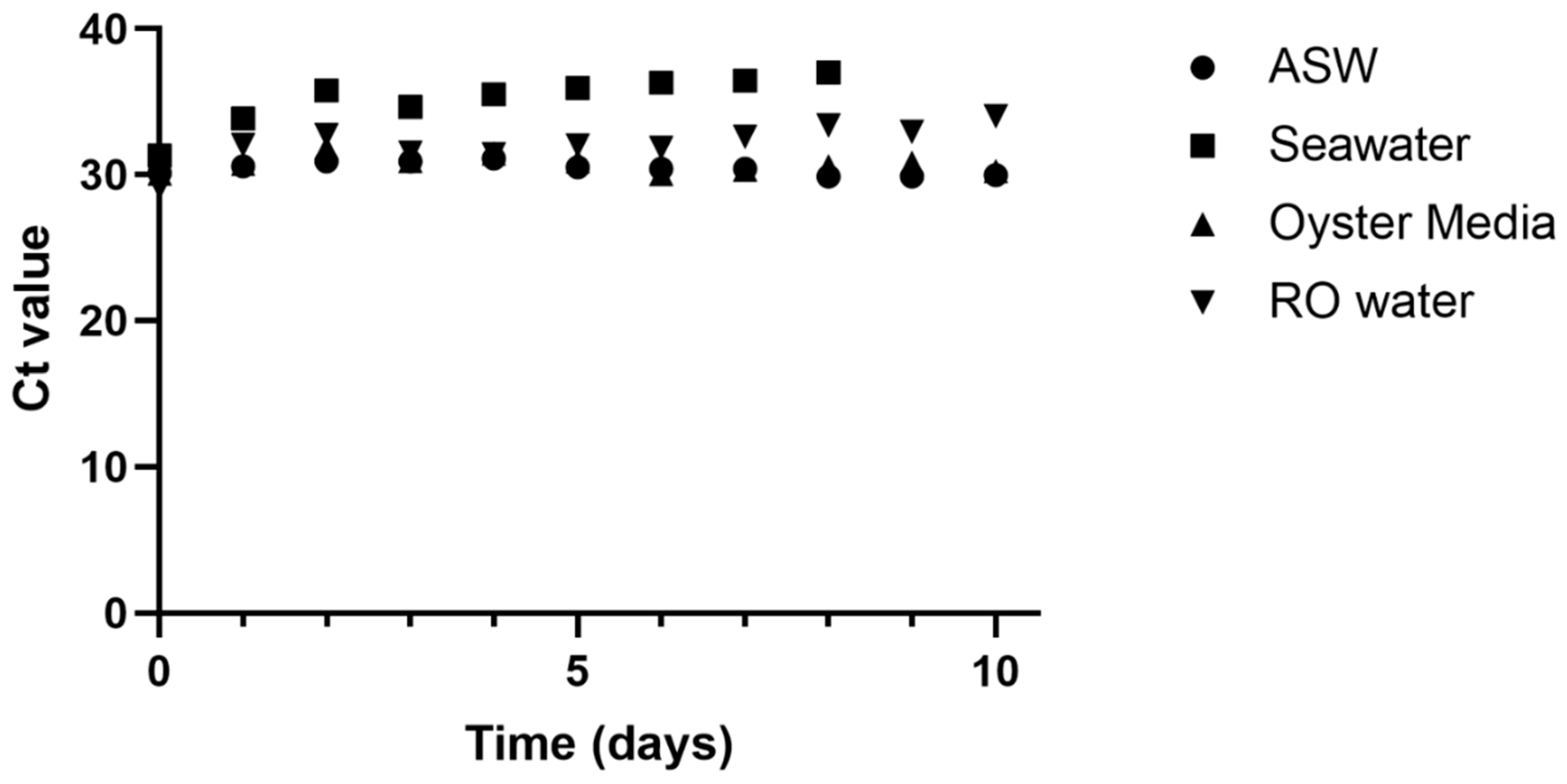 Viruses 16 01343 g002