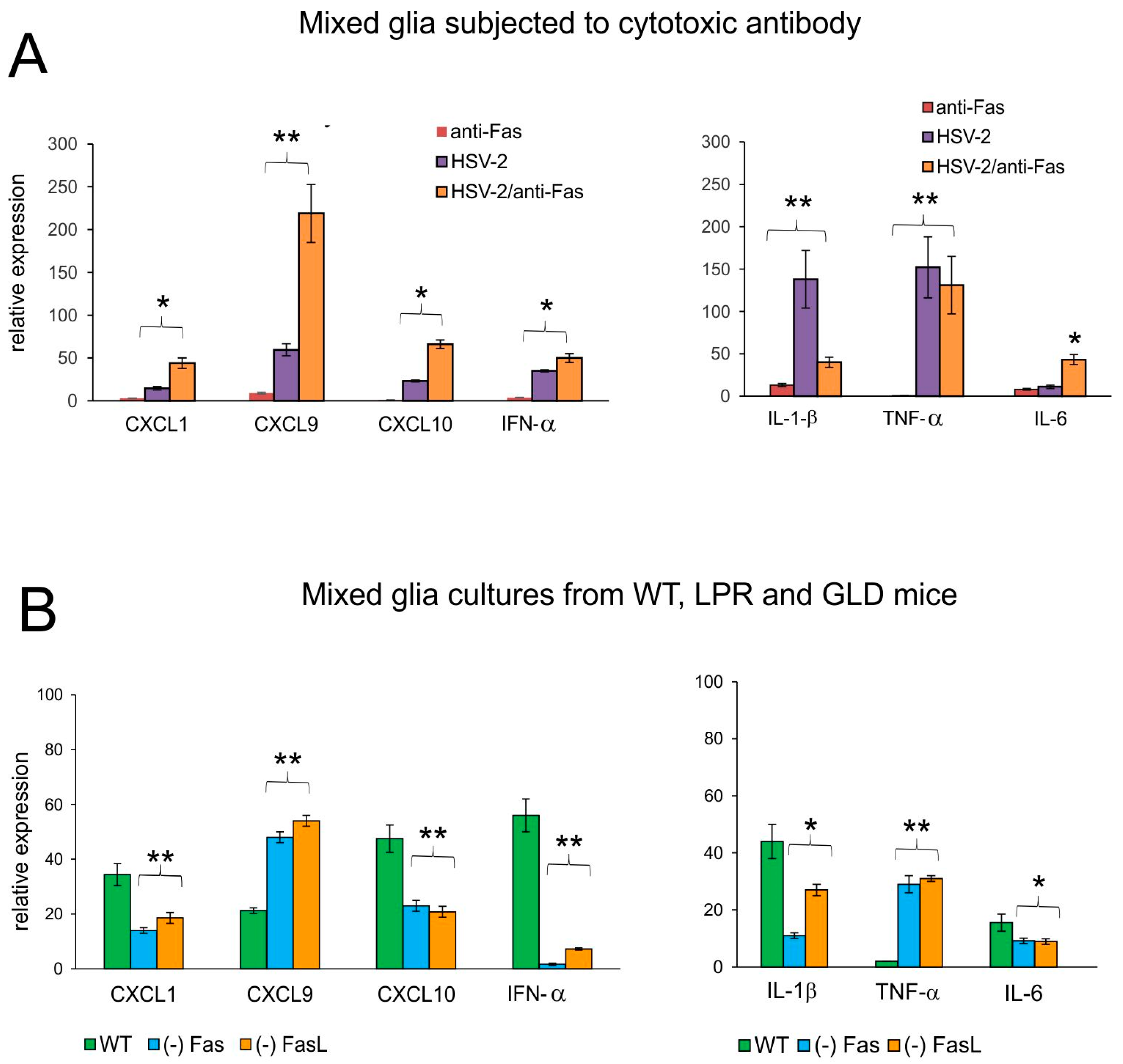 Viruses 16 01363 g007 Viruses 16 01363 g007