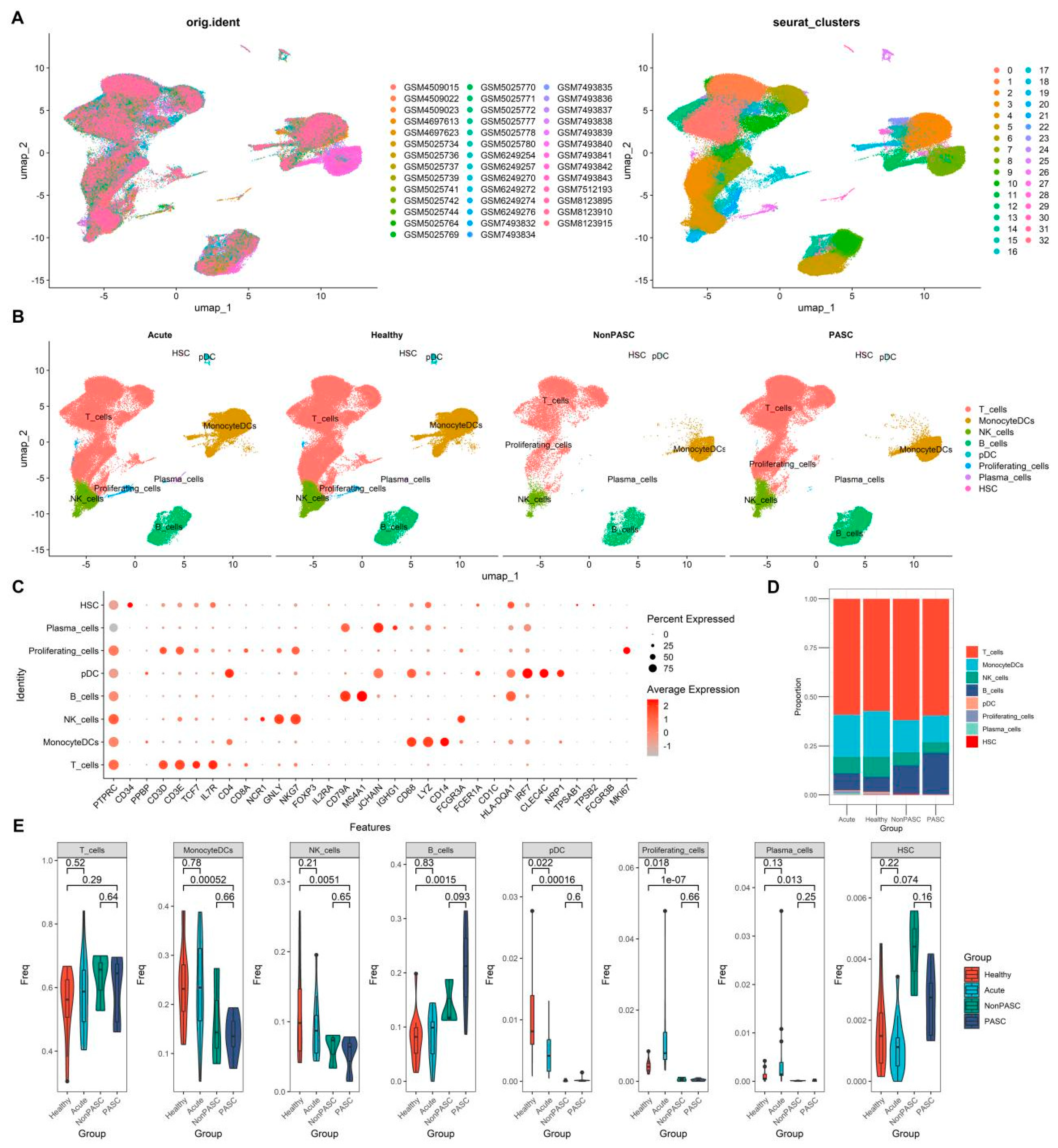 Viruses 16 01369 g001