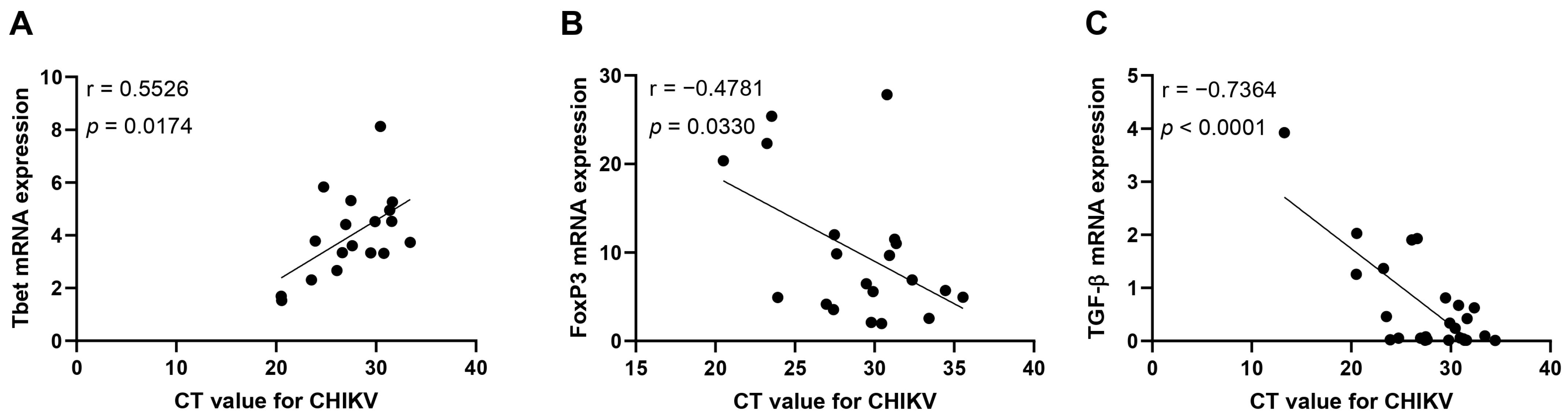 Viruses 16 01387 g005