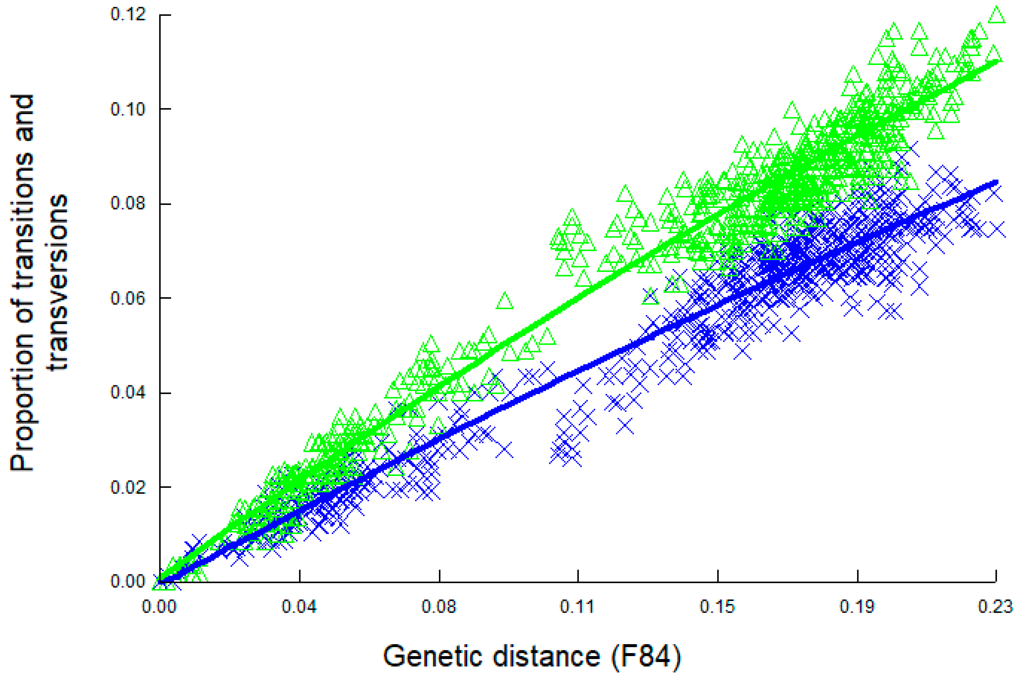 Viruses 16 01397 g004