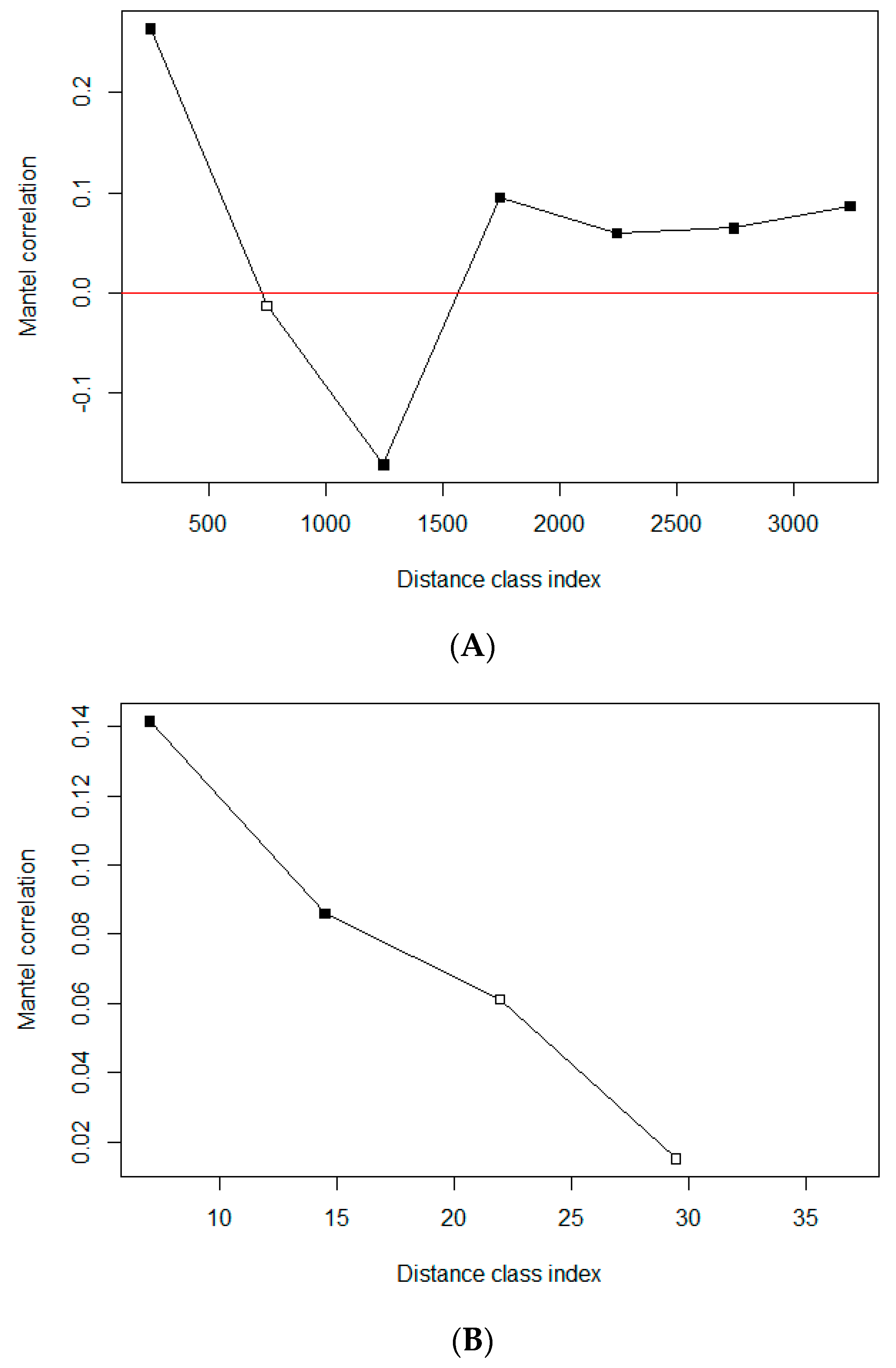 Viruses 16 01397 g006