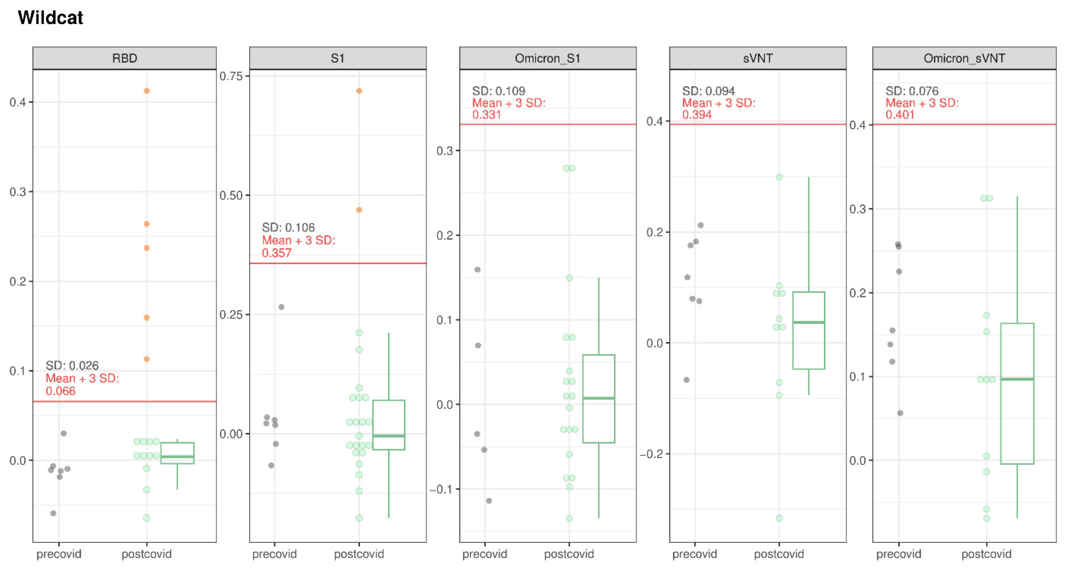 Viruses 16 01407 g007