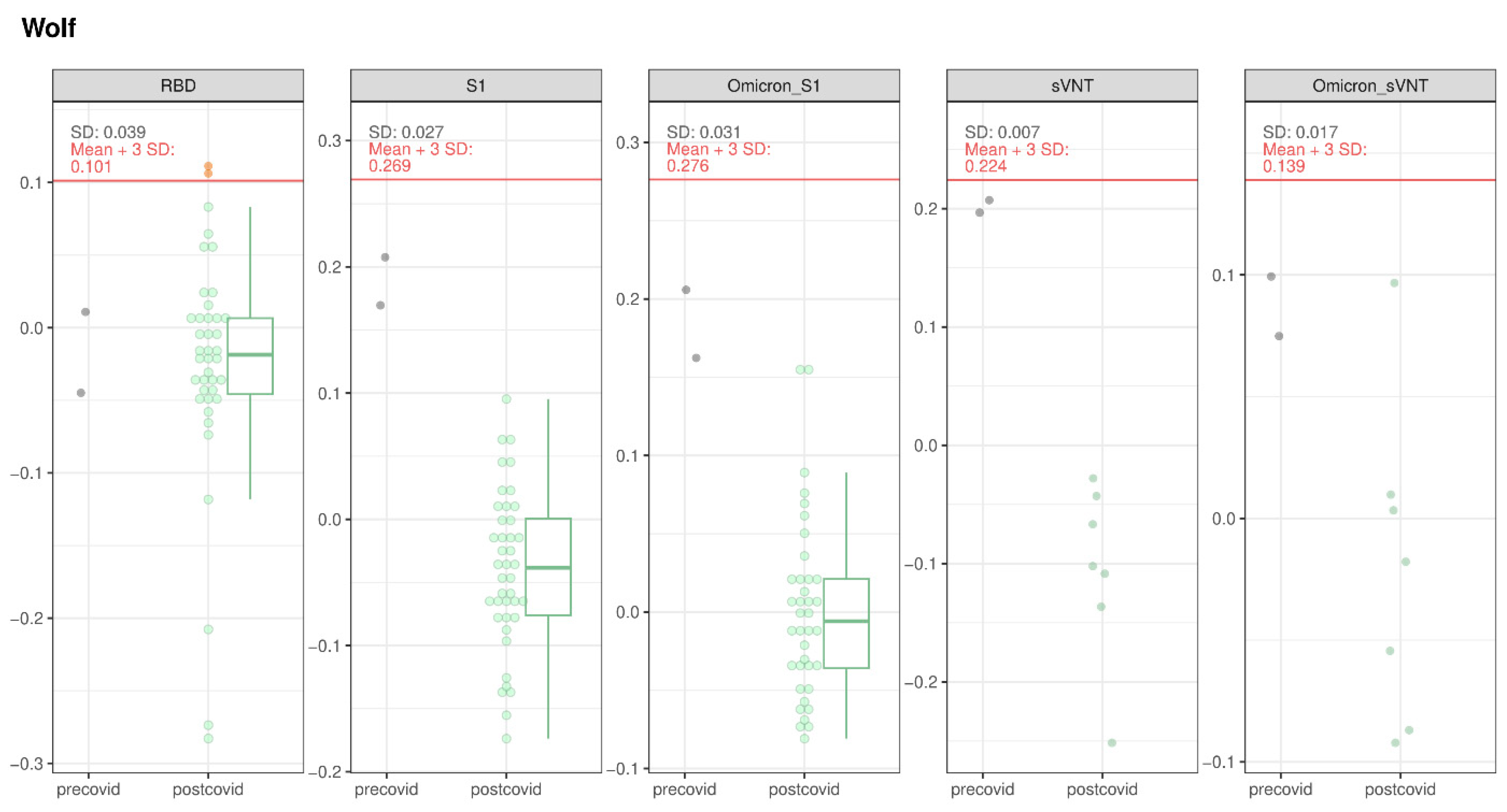 Viruses 16 01407 g008