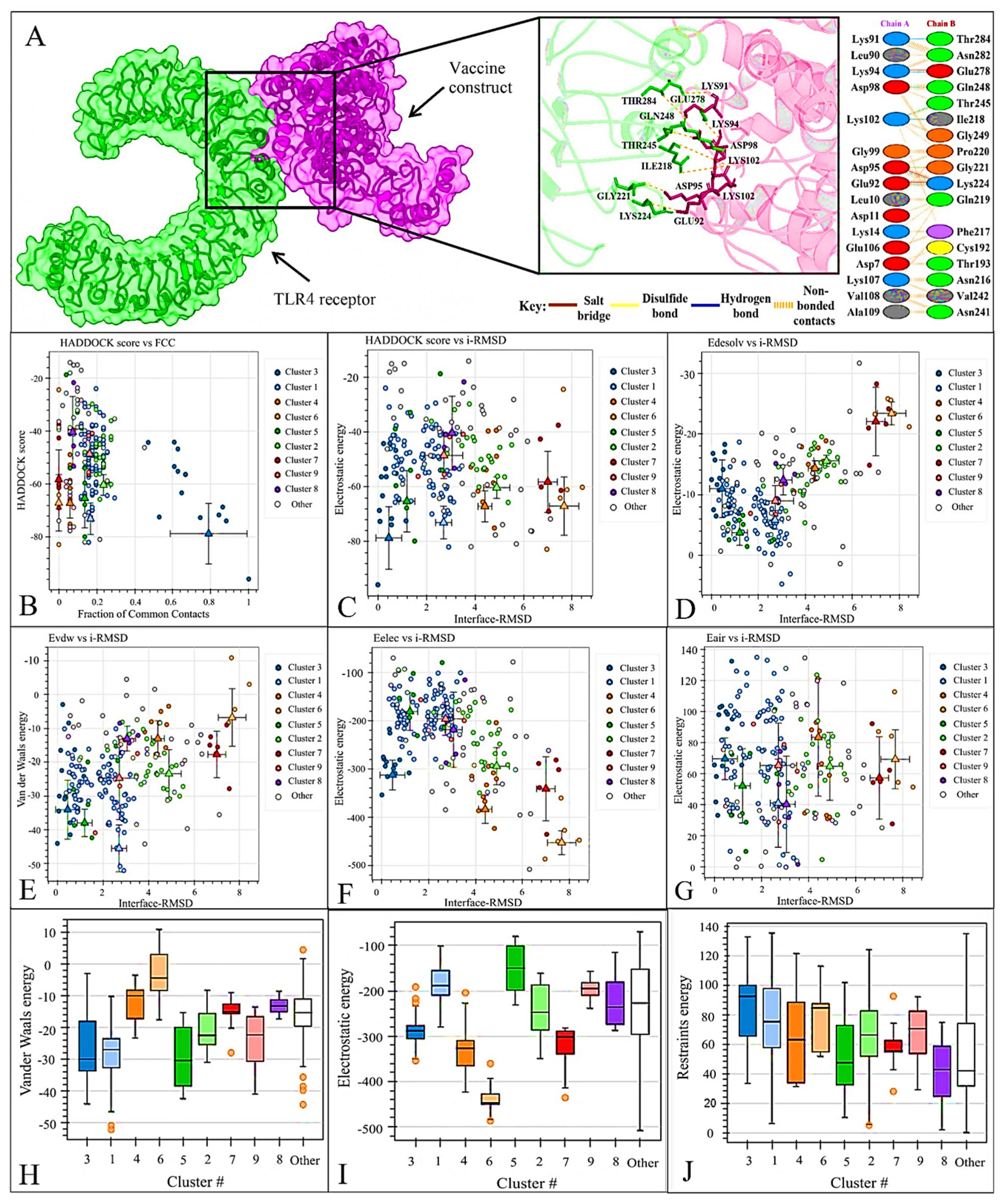 Viruses 16 01408 g007