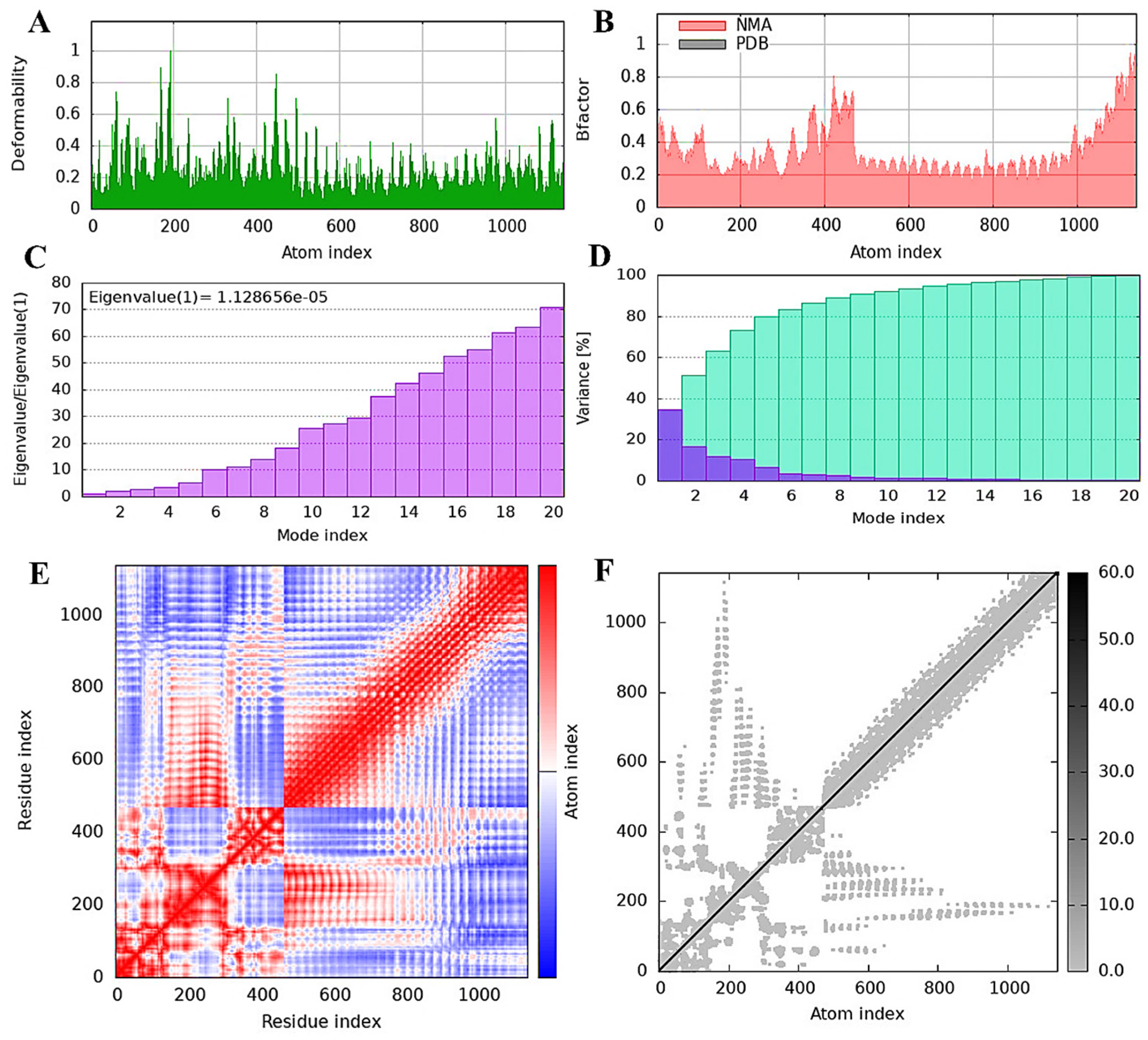 Viruses 16 01408 g008