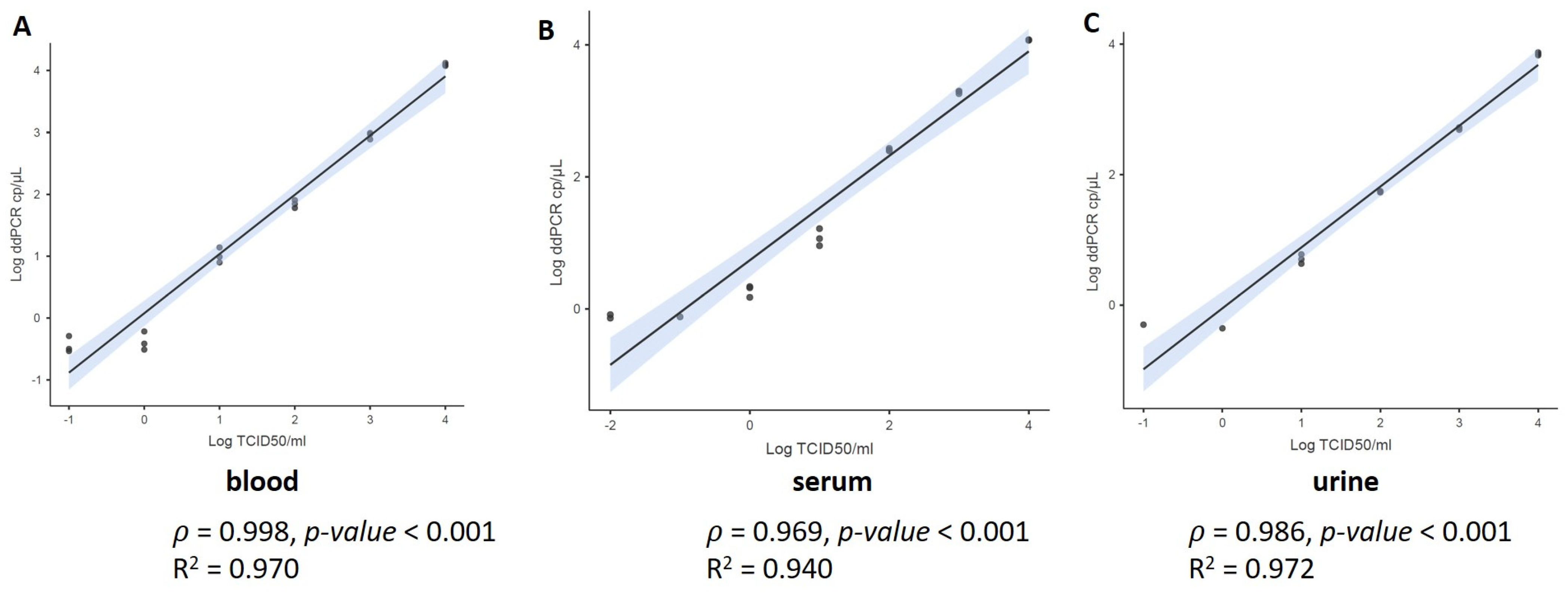 Viruses 16 01426 g001