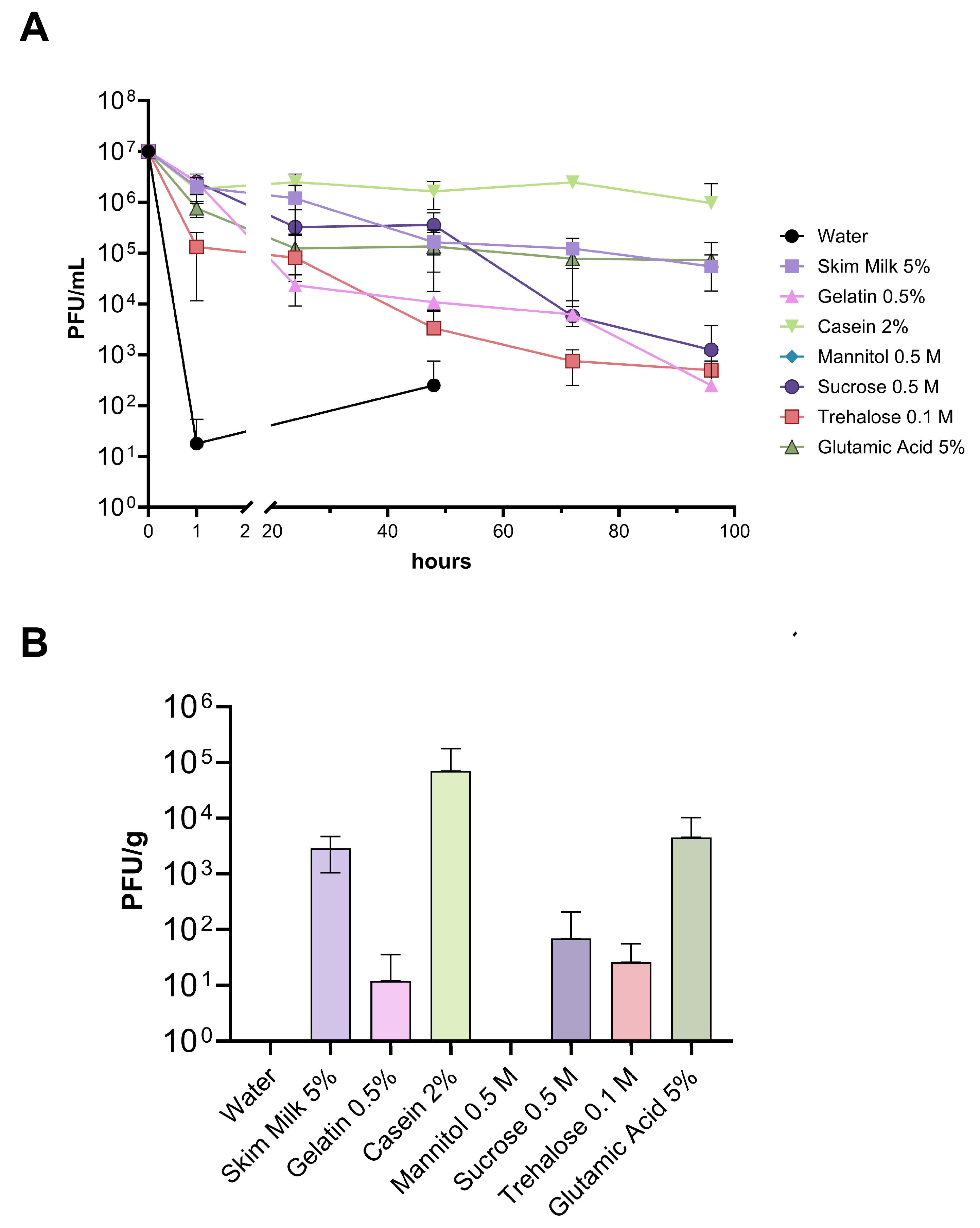 Viruses 16 01430 g003