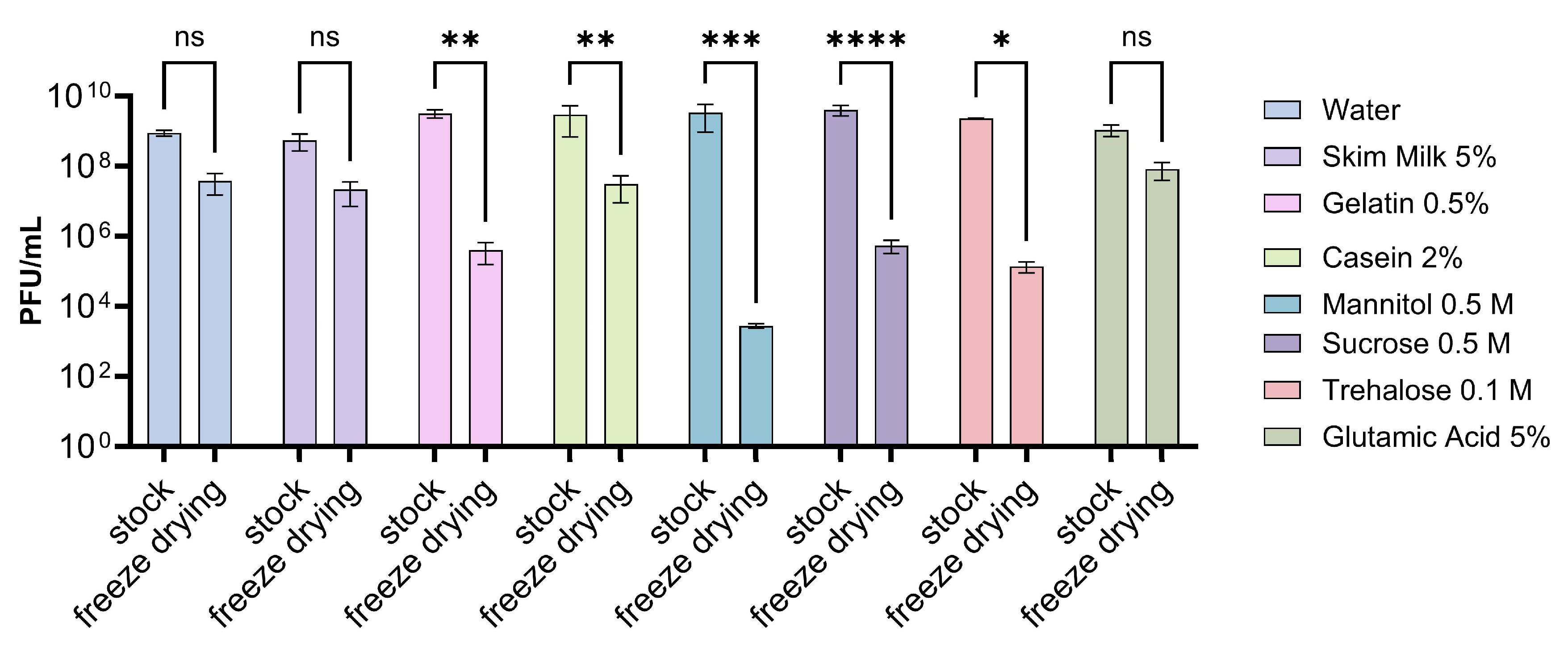 Viruses 16 01430 g004