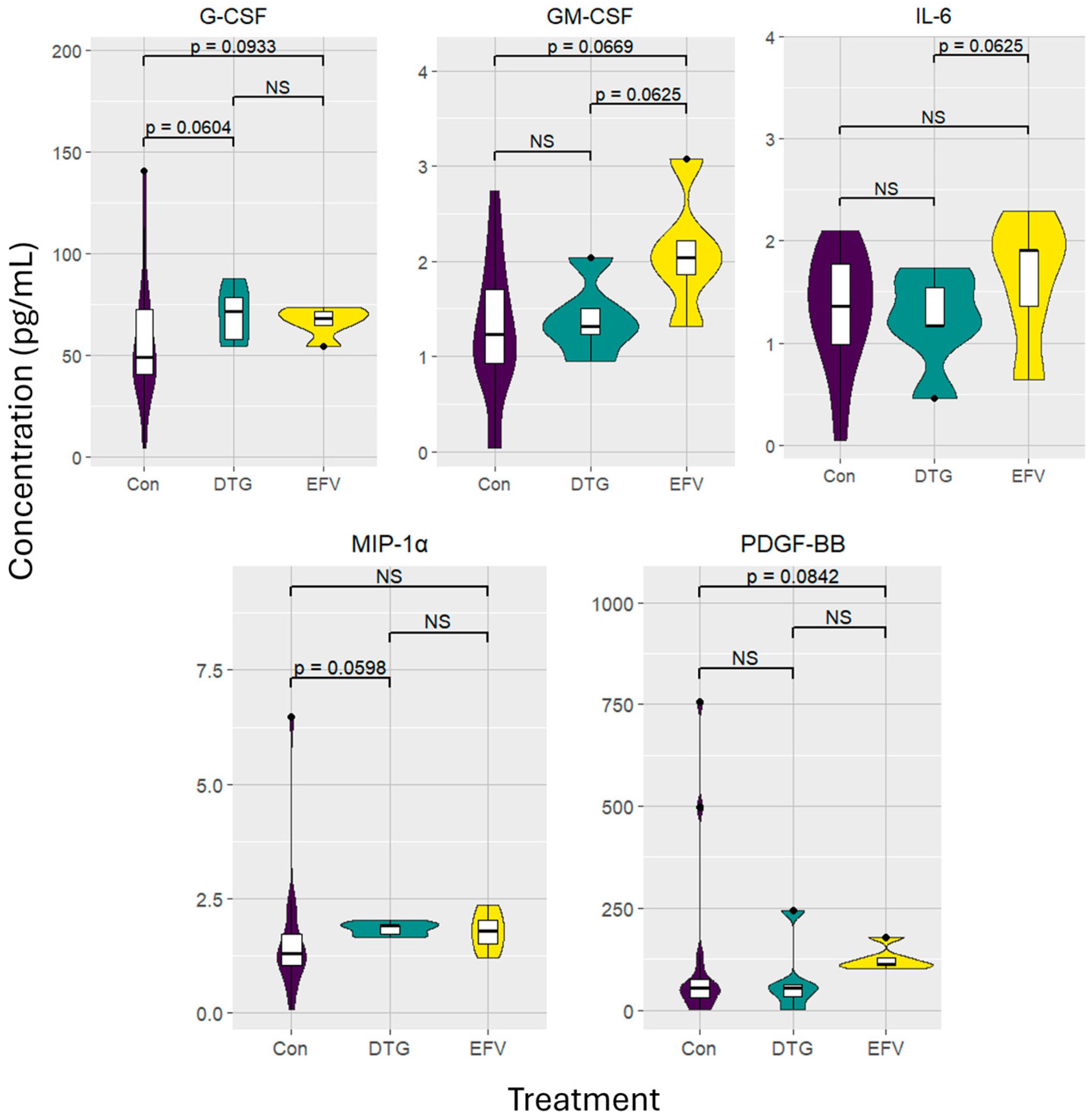 Viruses 16 01462 g002