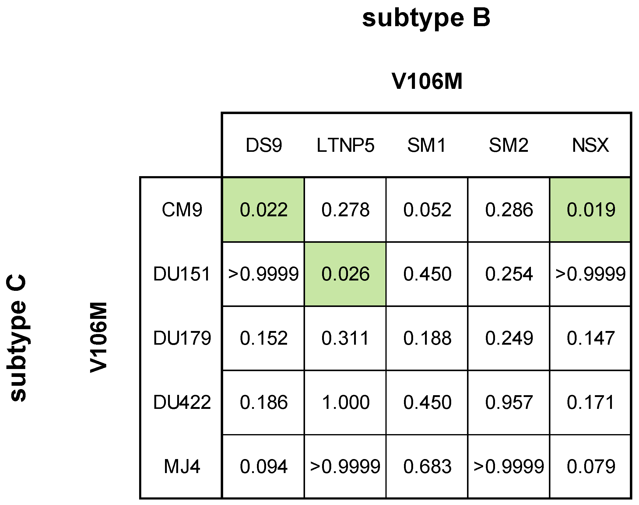 Viruses 16 01493 g004 Viruses 16 01493 g004