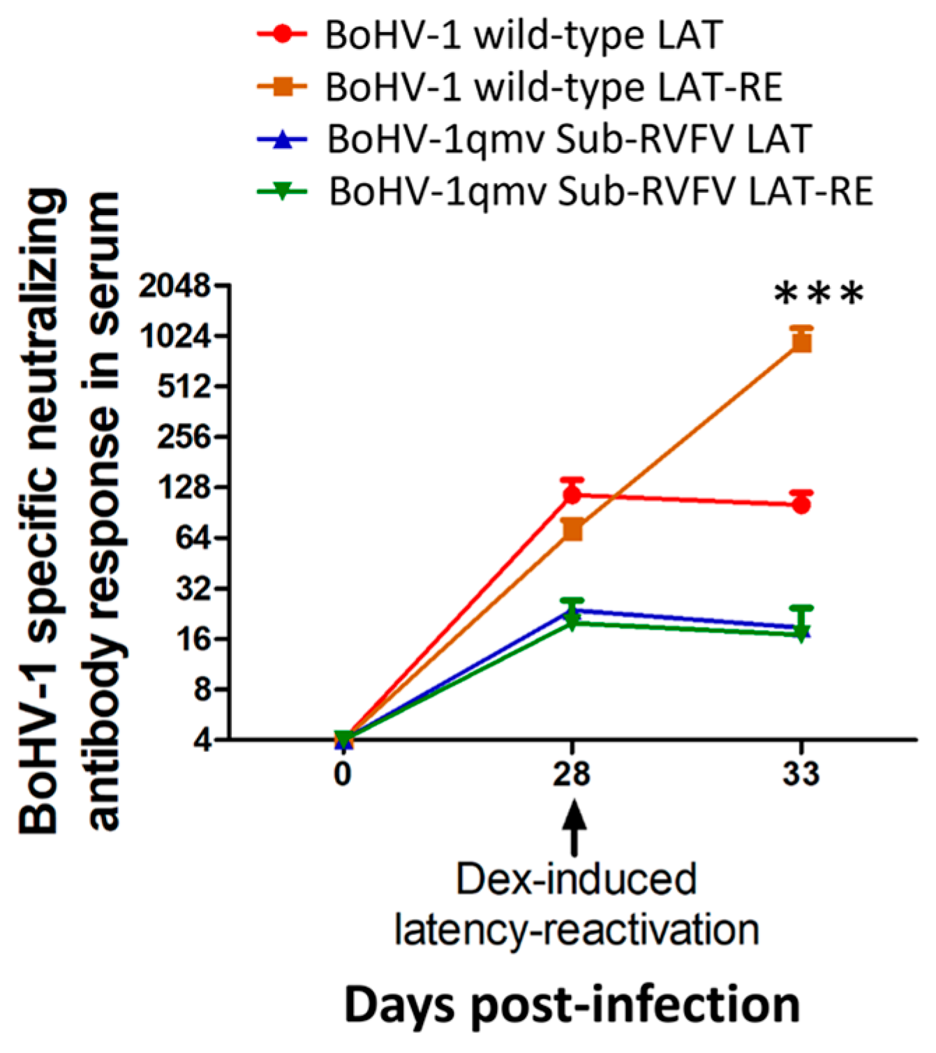 Viruses 16 01497 g009