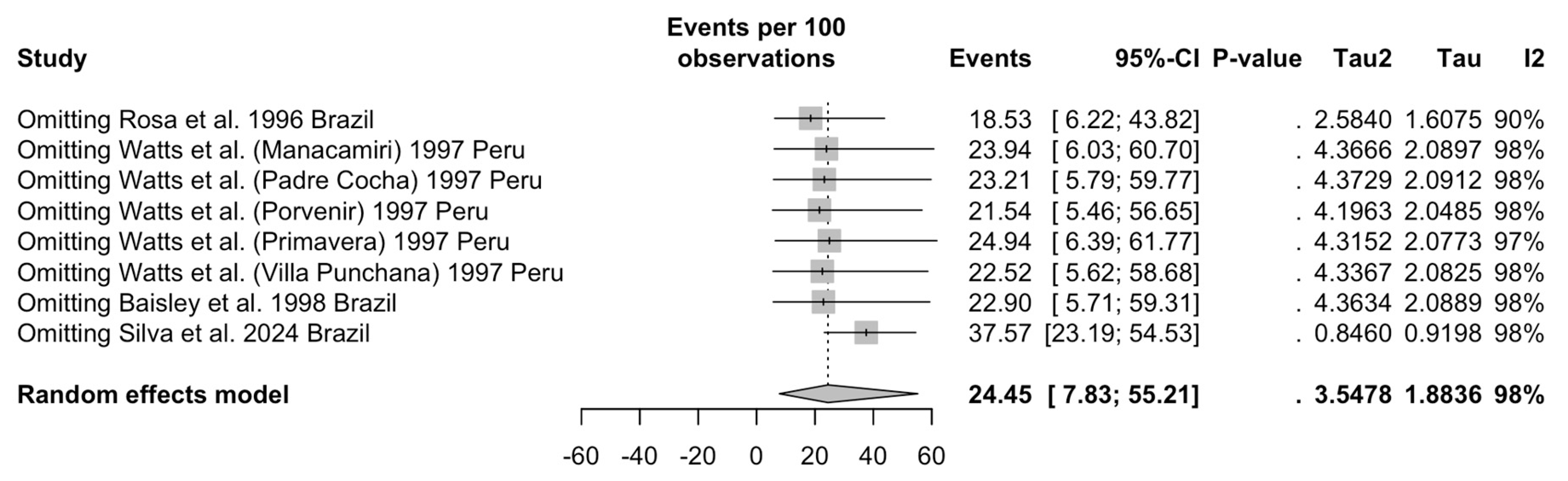 Viruses 16 01498 g0a10