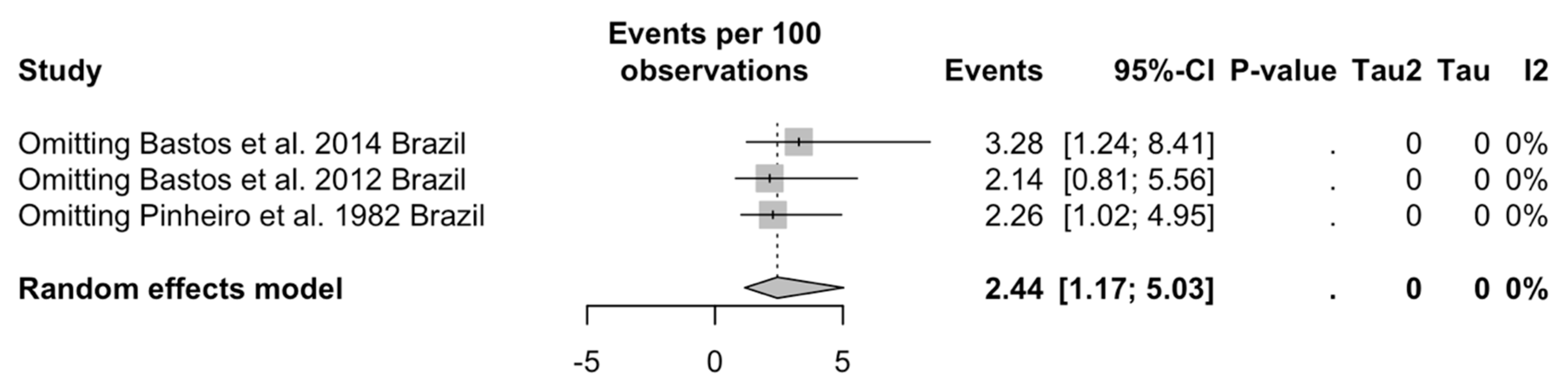 Viruses 16 01498 g0a11