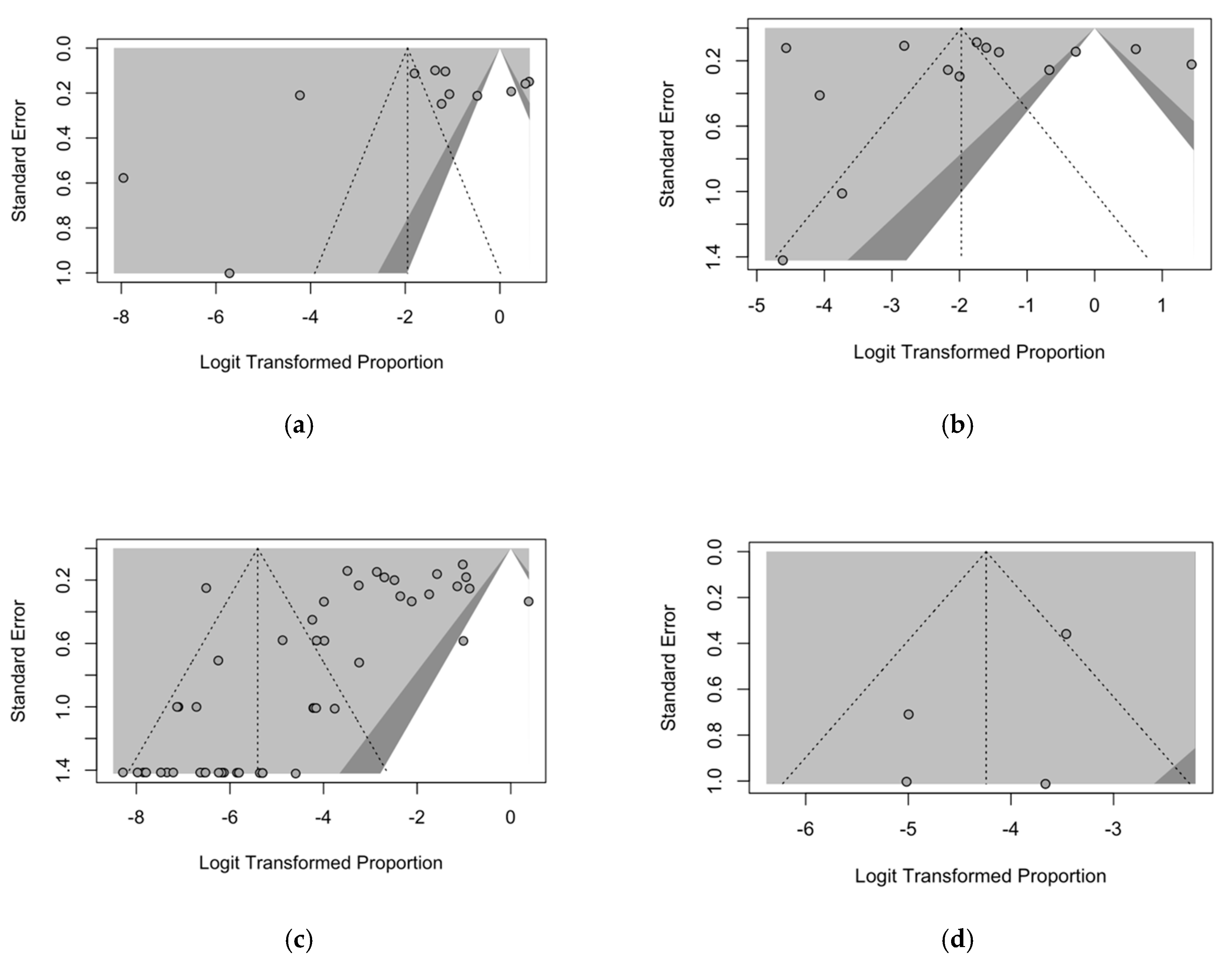 Viruses 16 01498 g0a12a