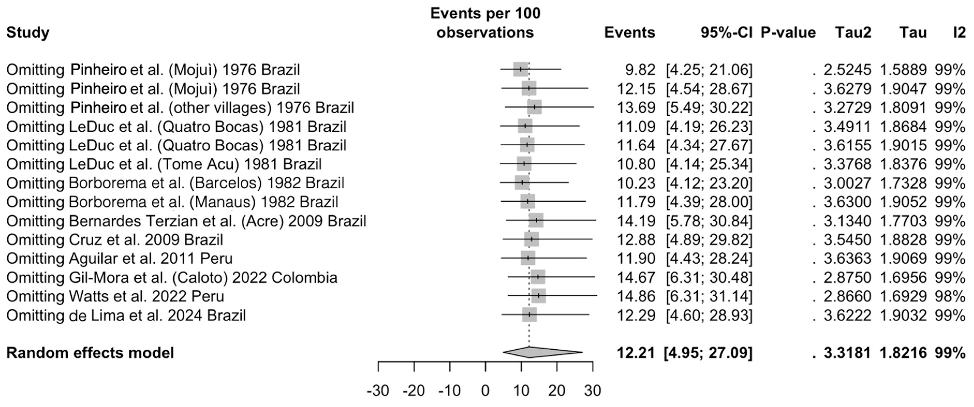 Viruses 16 01498 g0a7
