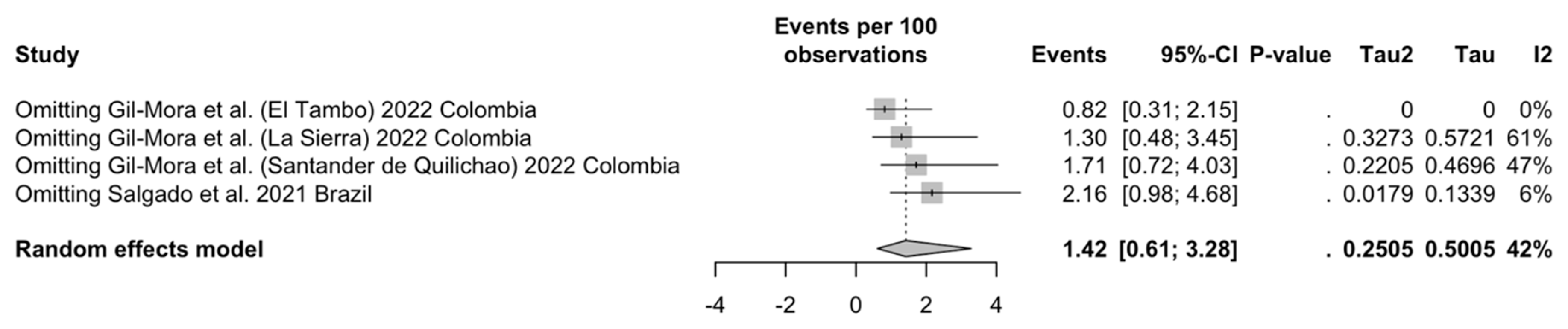 Viruses 16 01498 g0a9