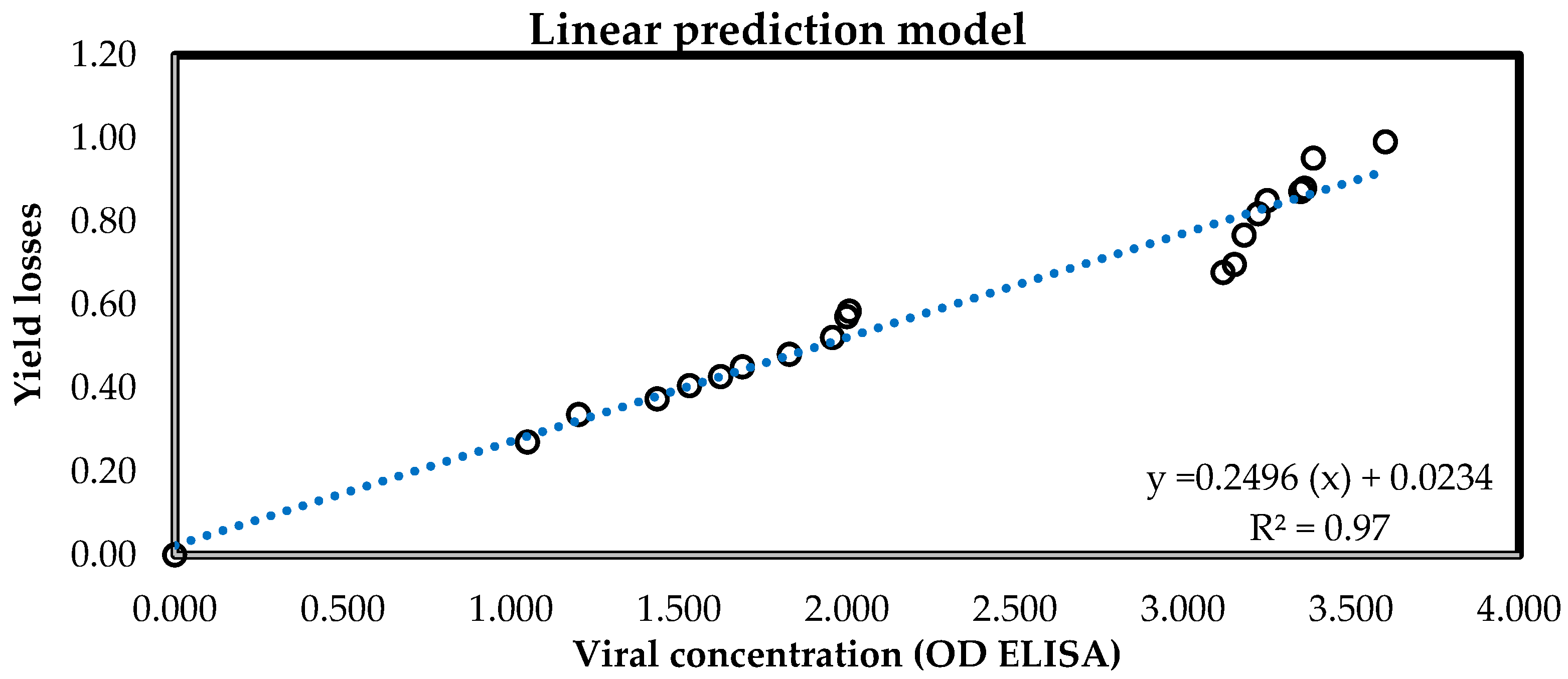 Viruses 16 01510 g006 Viruses 16 01510 g006
