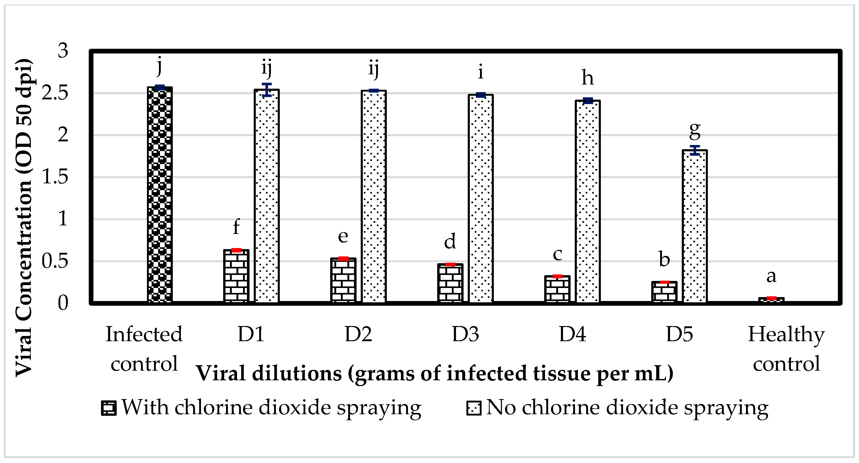 Viruses 16 01510 g007 Viruses 16 01510 g007