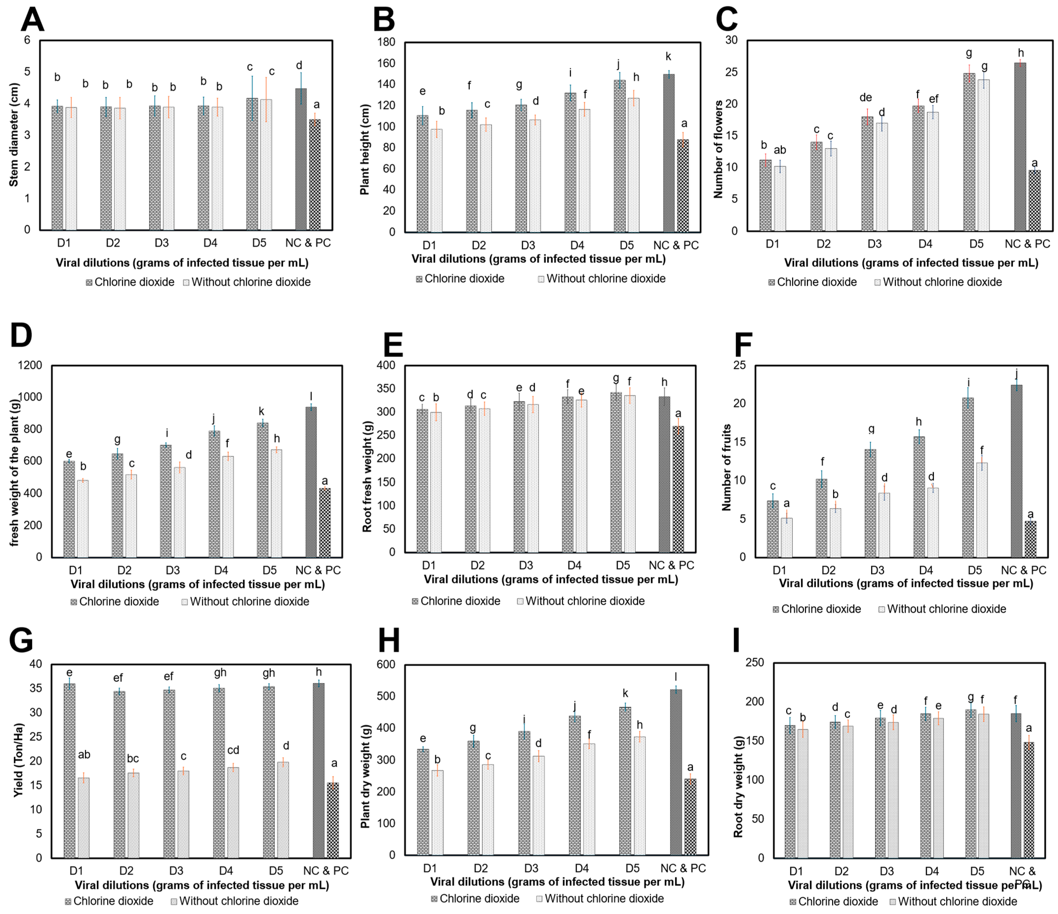 Viruses 16 01510 g008 Viruses 16 01510 g008