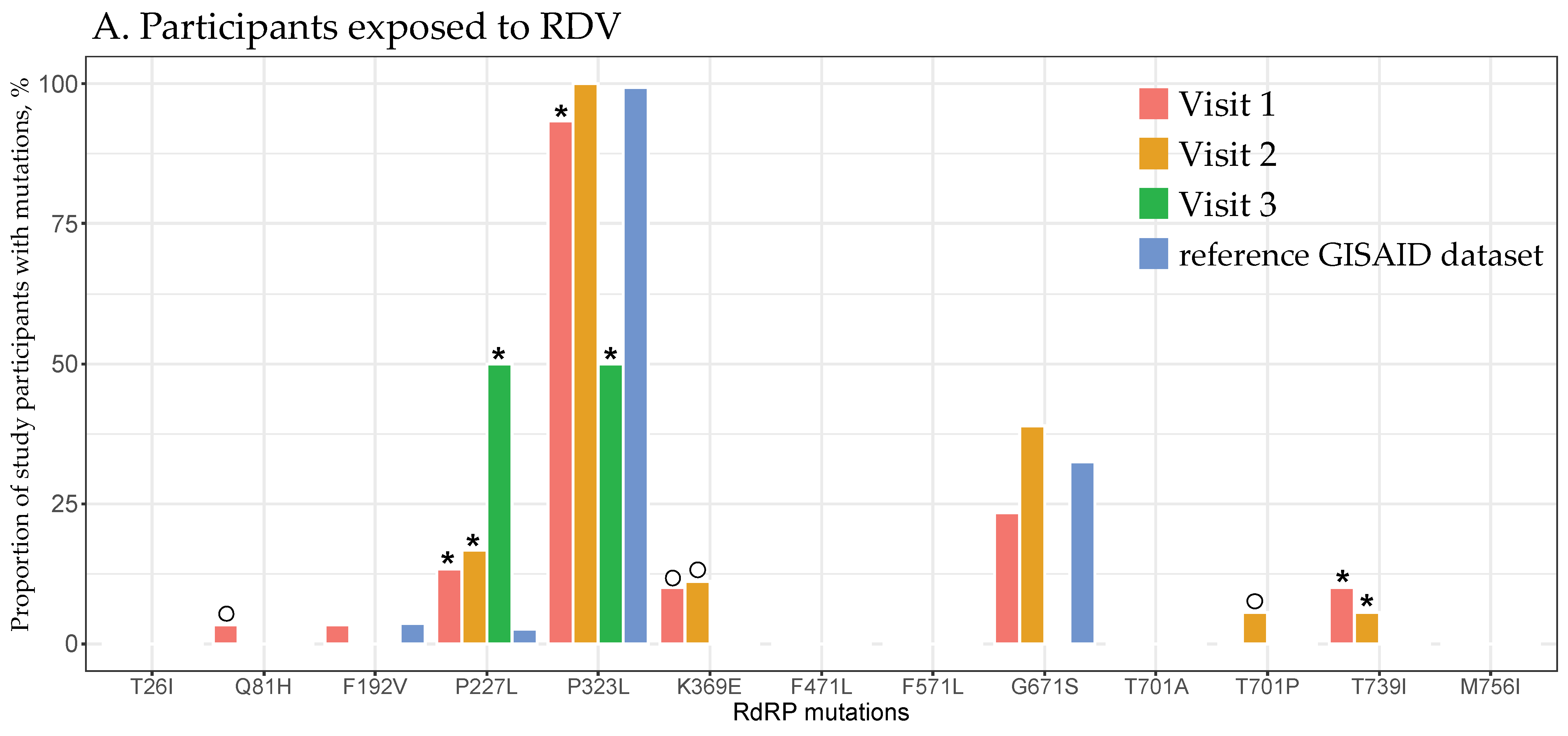 Viruses 16 01511 g002a