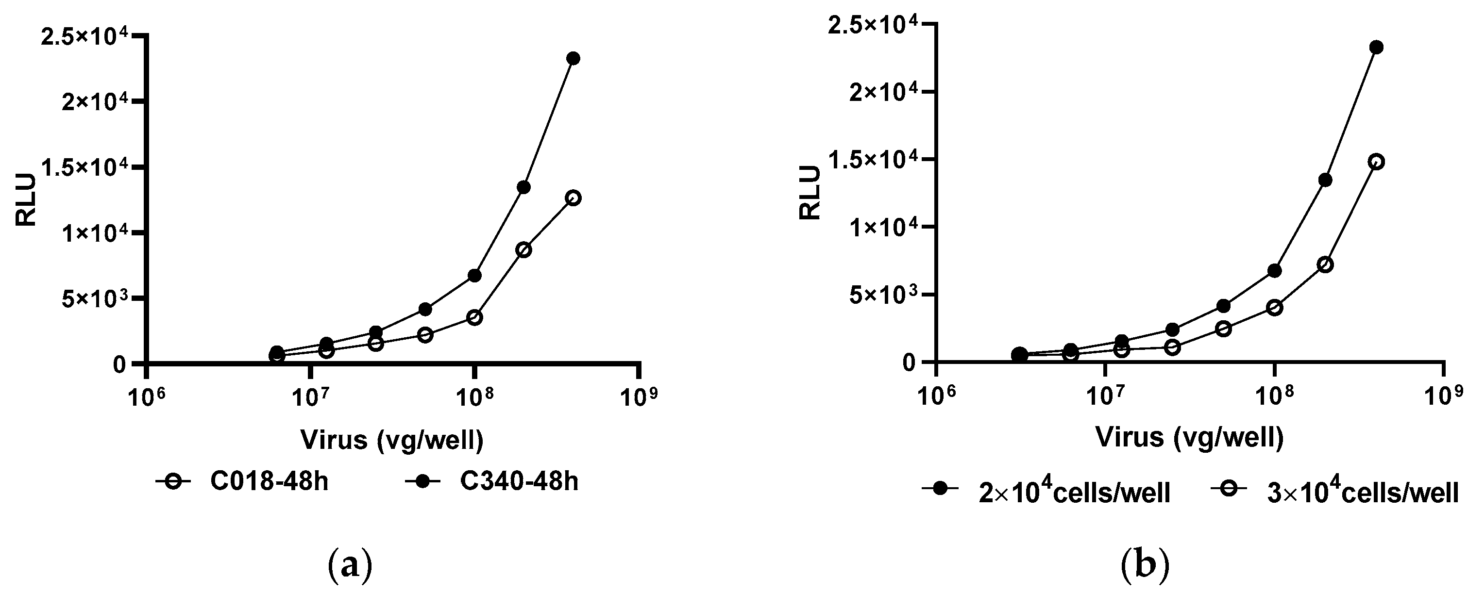 Viruses 16 01512 g001a