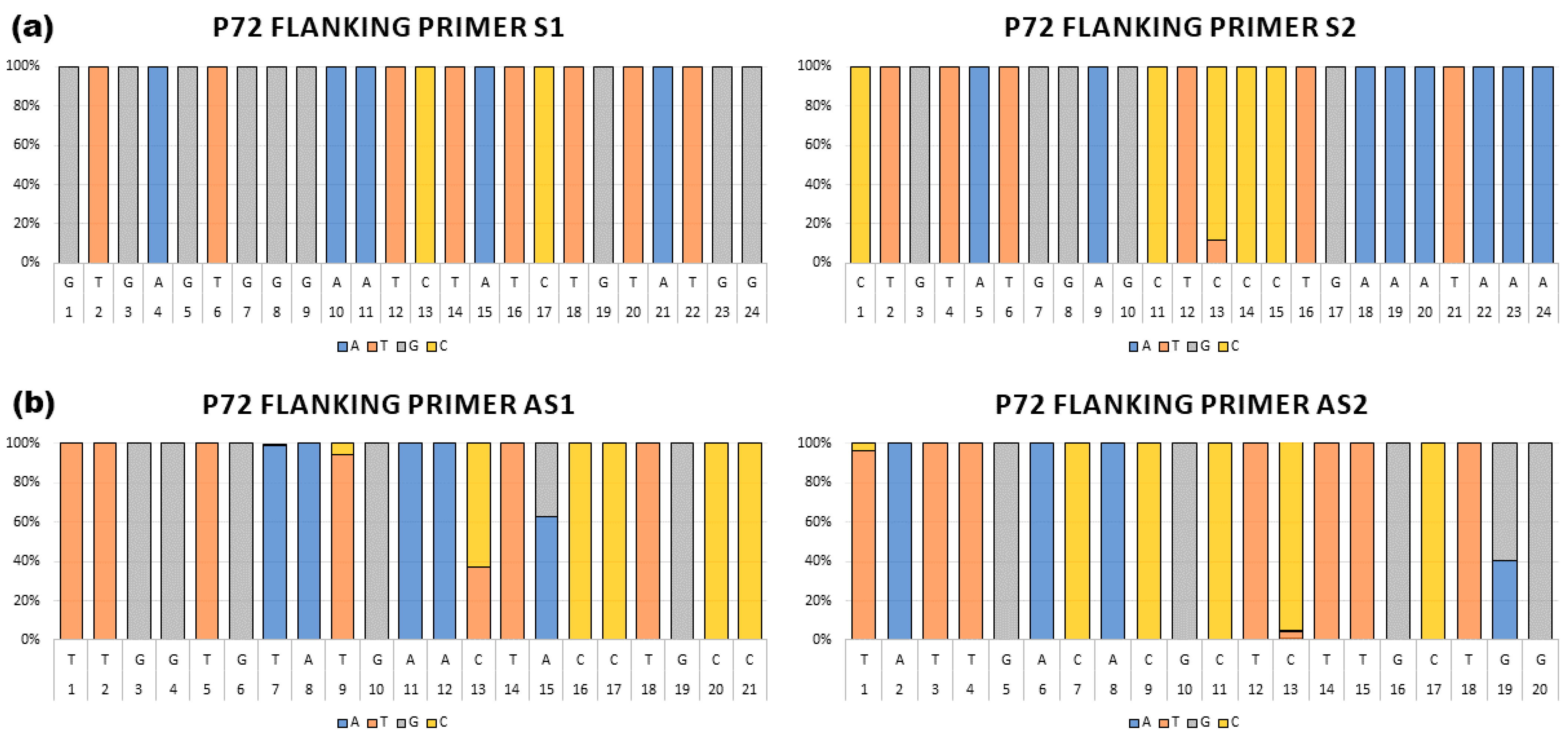 Viruses 16 01522 g002